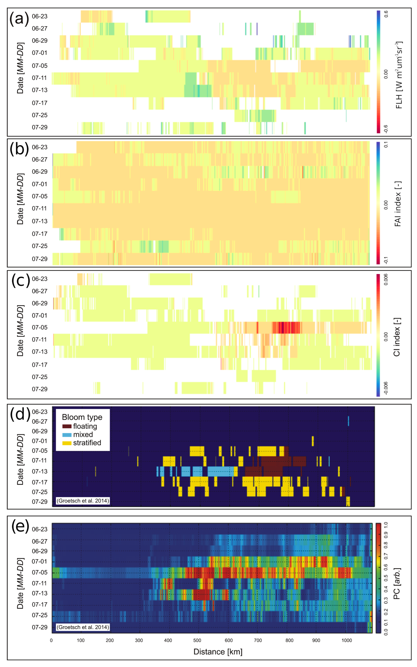 Remotesensing 15 01601 g009 Remotesensing 15 01601 g009