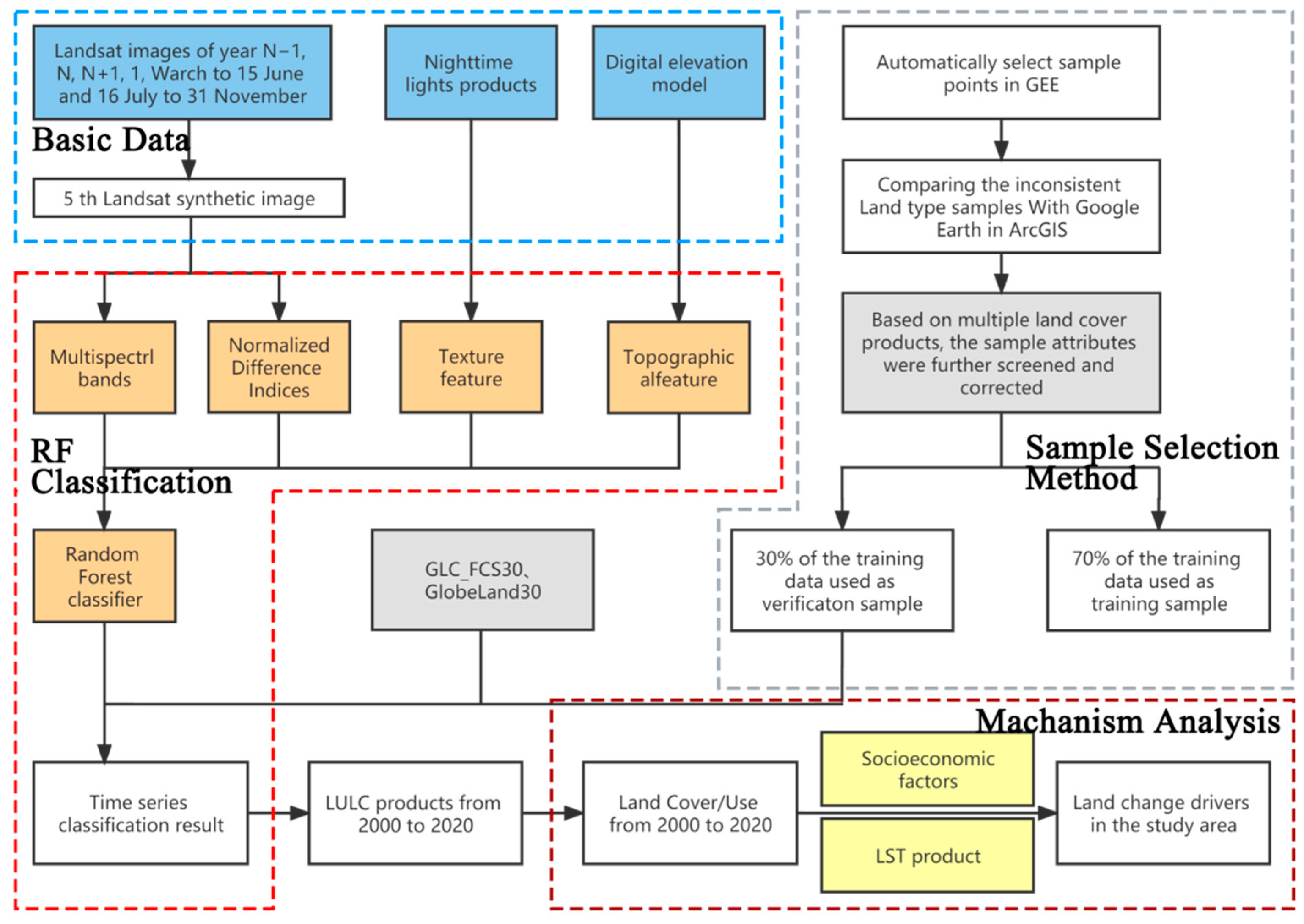 Remotesensing 15 01604 g002 Remotesensing 15 01604 g002
