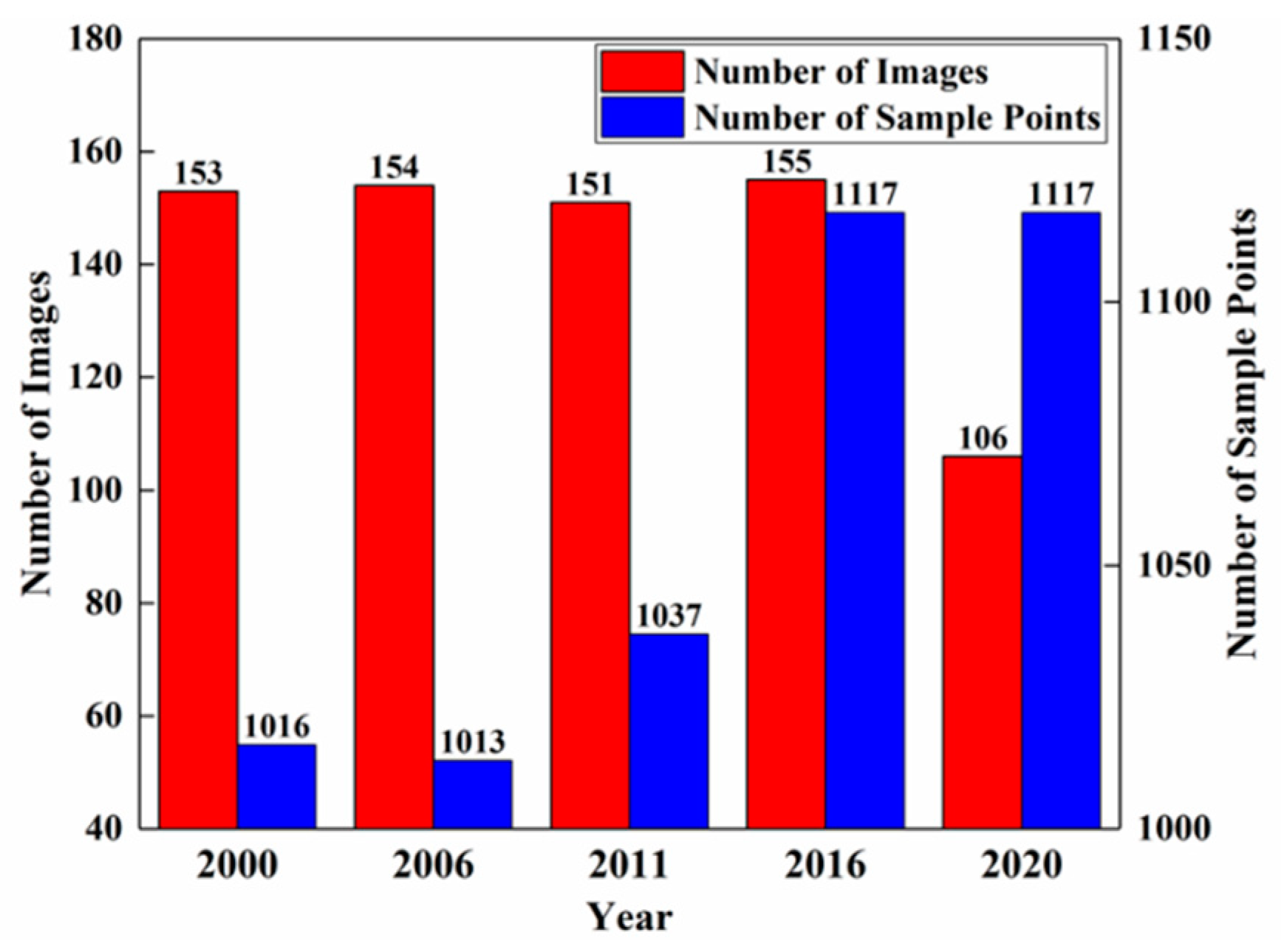 Remotesensing 15 01604 g003 Remotesensing 15 01604 g003
