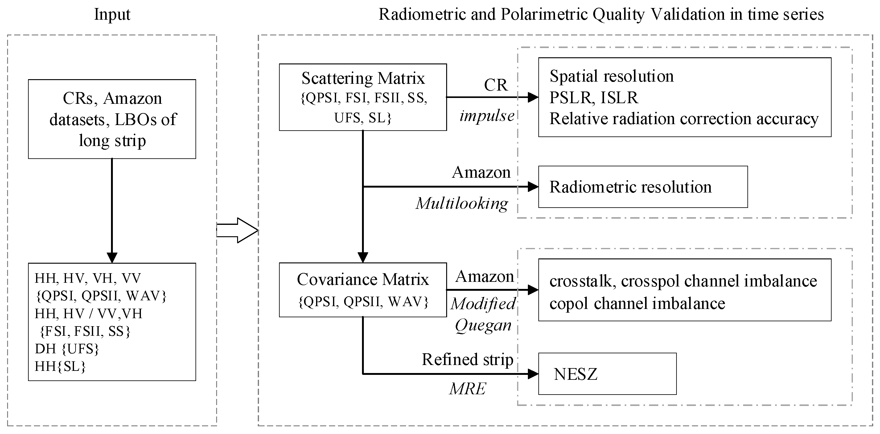 Remotesensing 15 01605 g001 Remotesensing 15 01605 g001