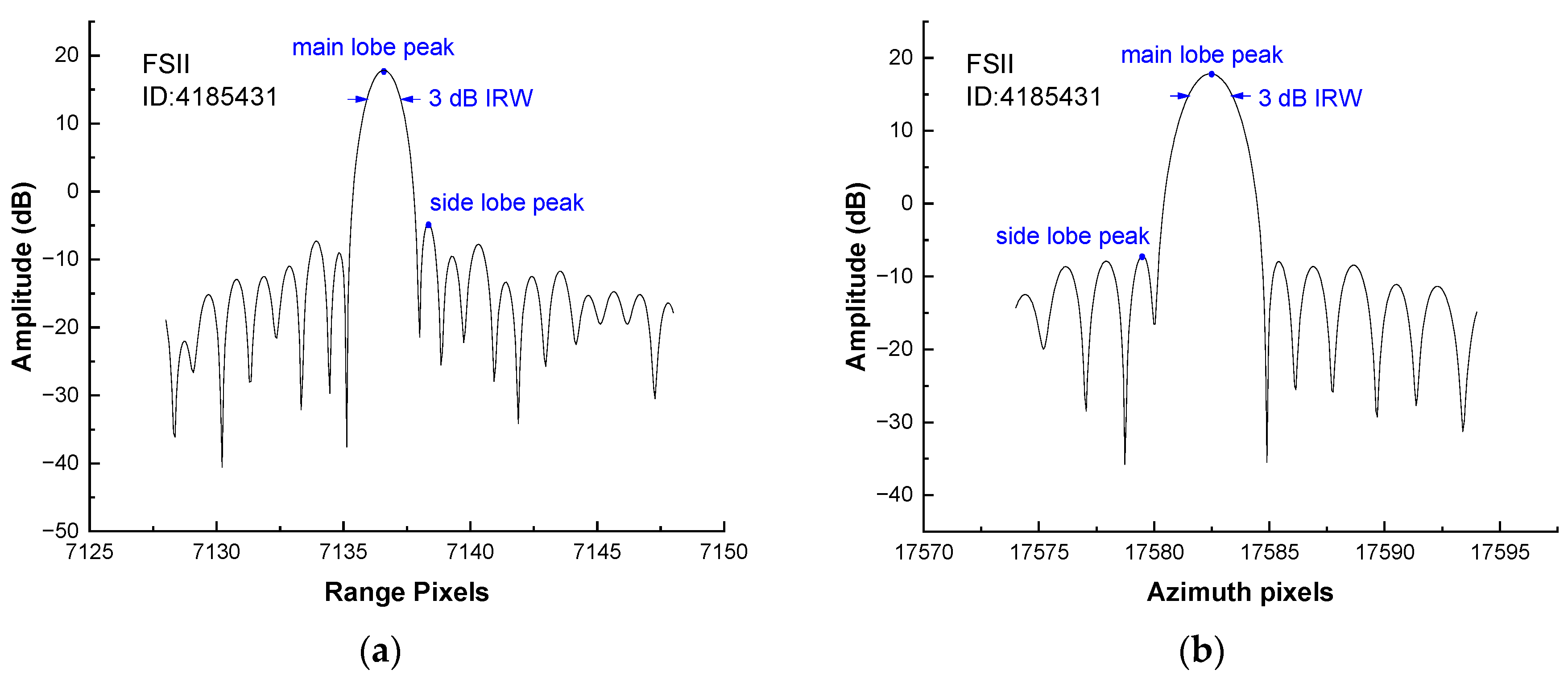Remotesensing 15 01605 g005 Remotesensing 15 01605 g005