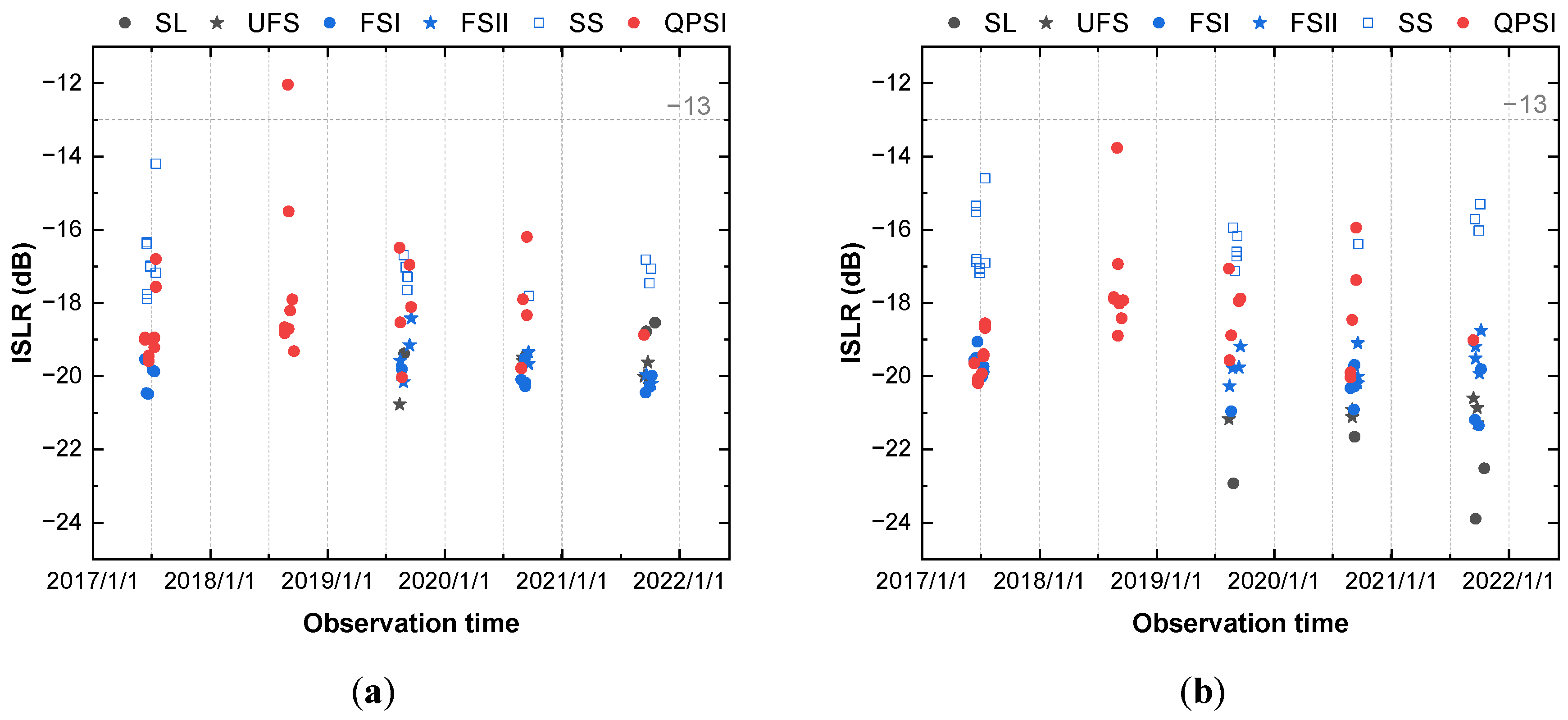 Remotesensing 15 01605 g008 Remotesensing 15 01605 g008