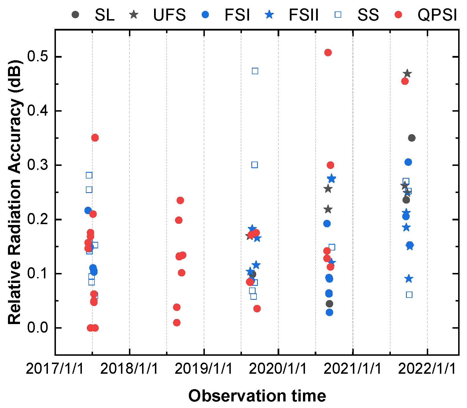 Remotesensing 15 01605 g009 Remotesensing 15 01605 g009