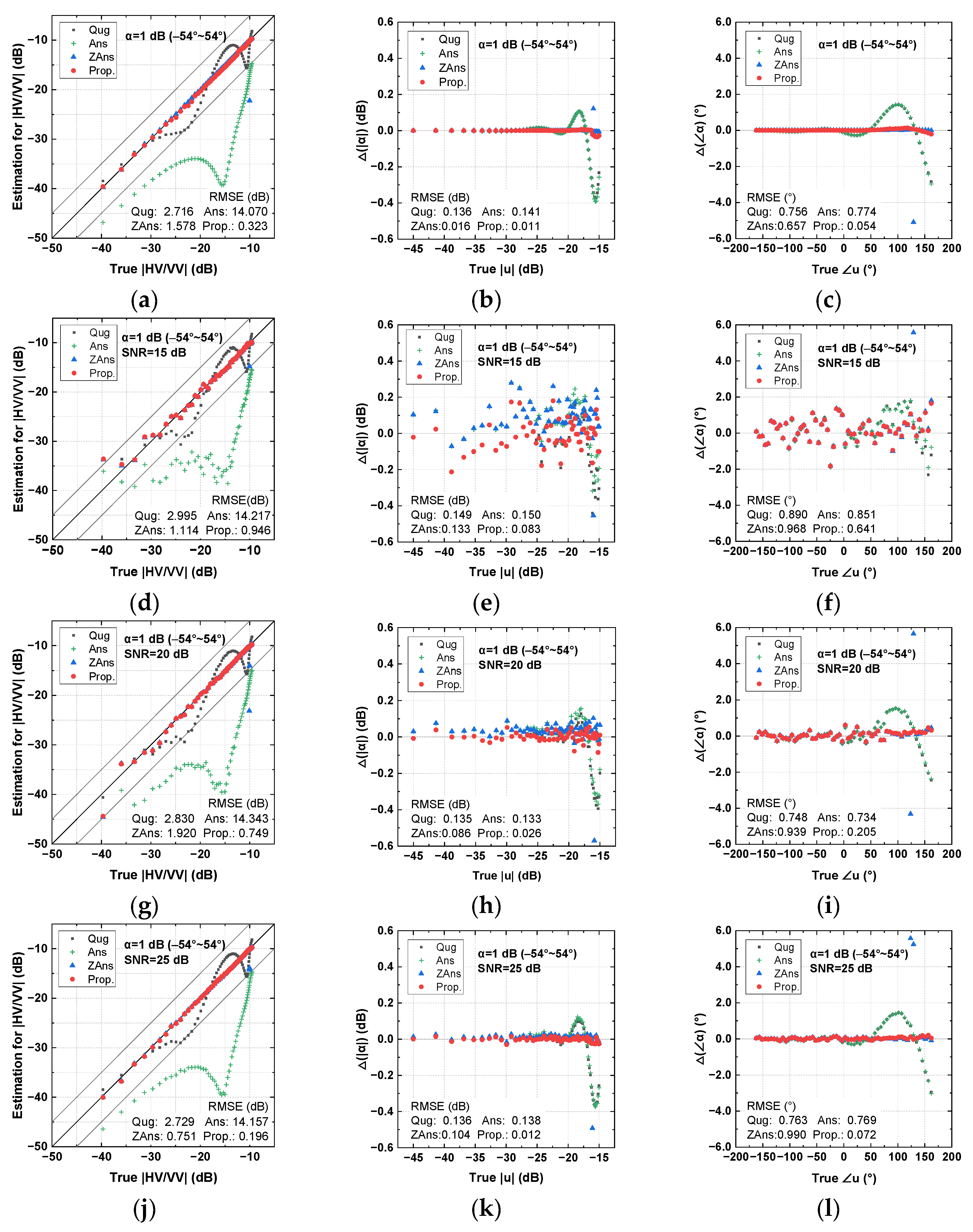 Remotesensing 15 01605 g0a1 Remotesensing 15 01605 g0a1