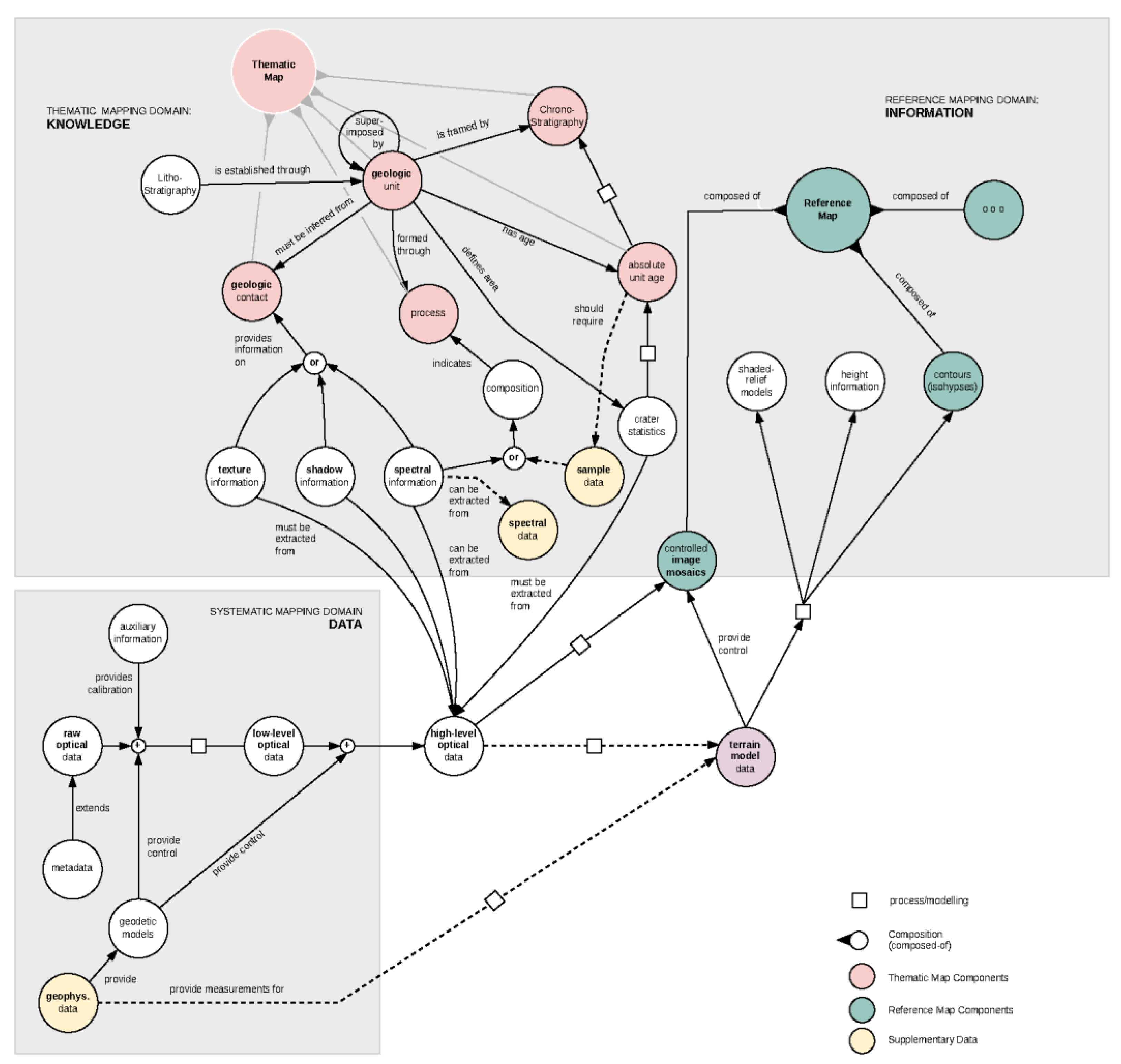 Remotesensing 15 01616 g003