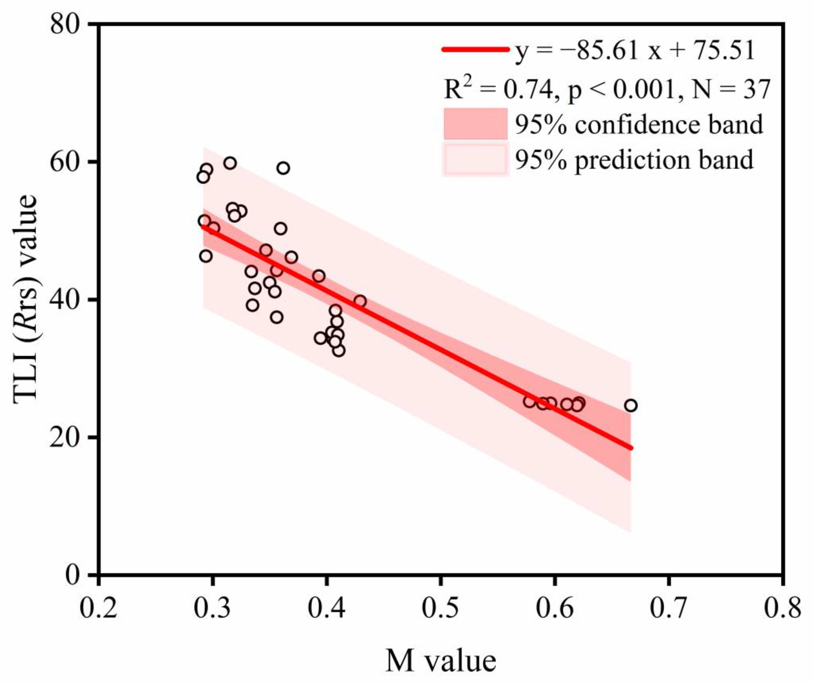 Remotesensing 15 01618 g003 Remotesensing 15 01618 g003