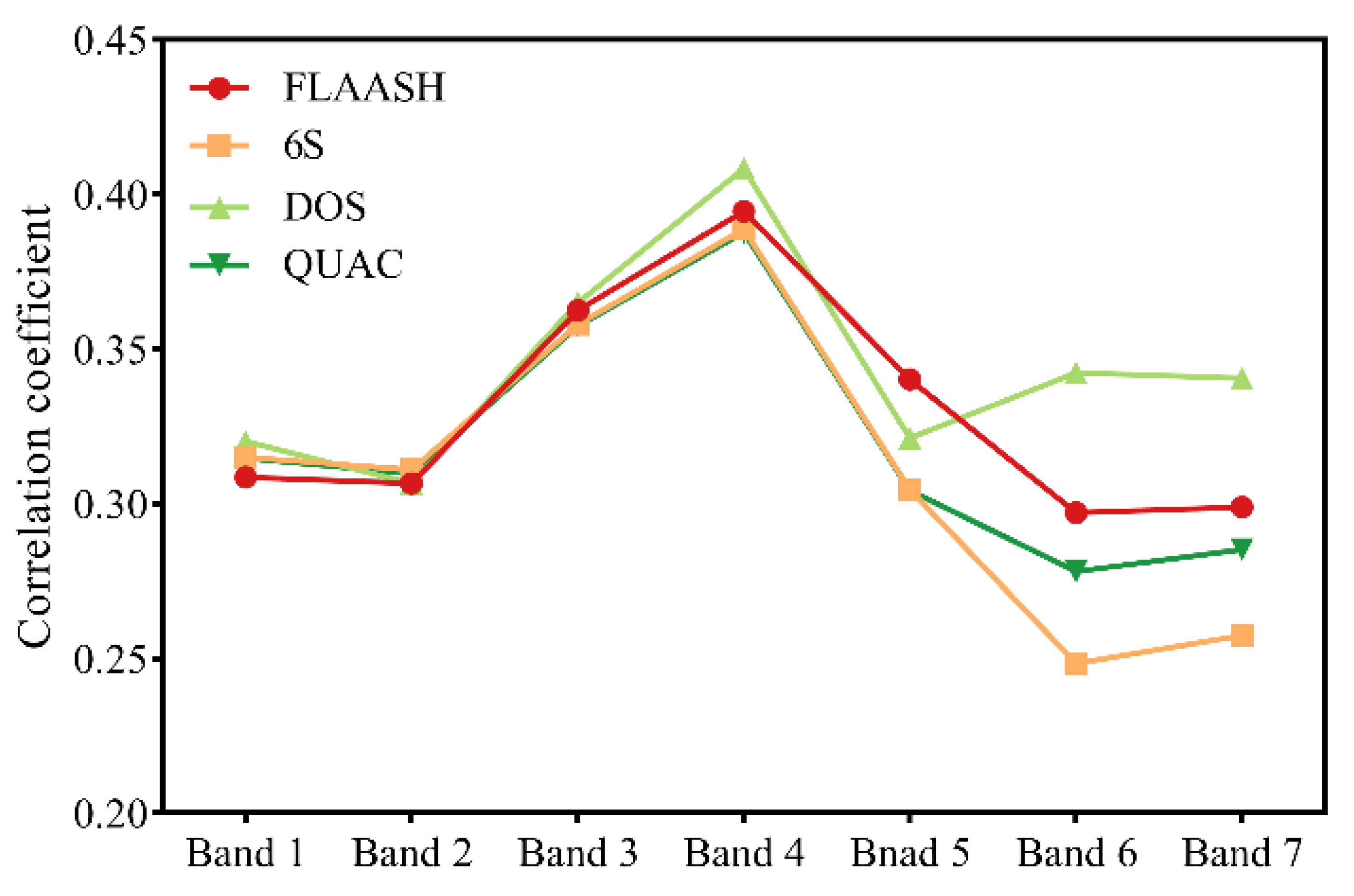 Remotesensing 15 01618 g004 Remotesensing 15 01618 g004