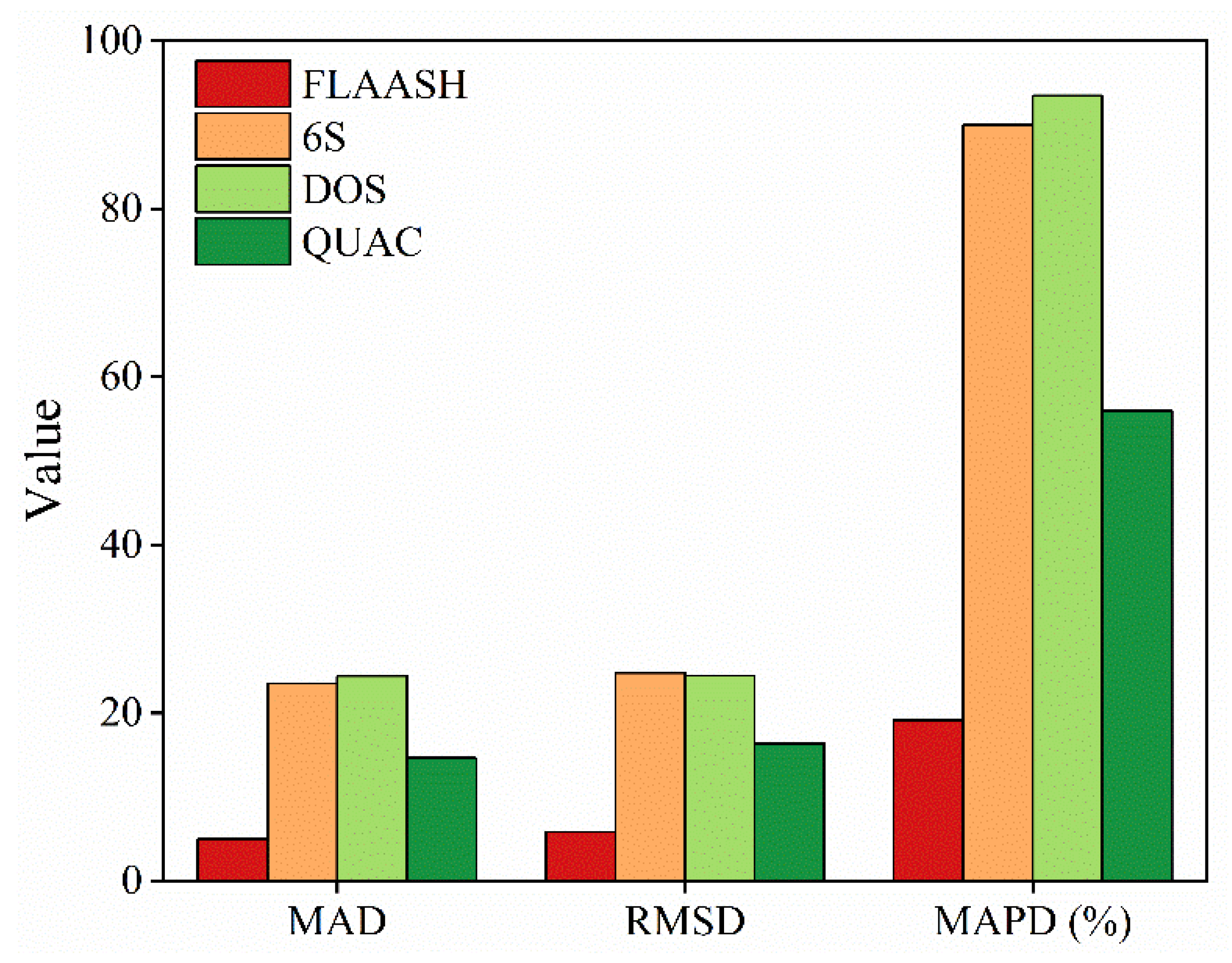Remotesensing 15 01618 g005 Remotesensing 15 01618 g005