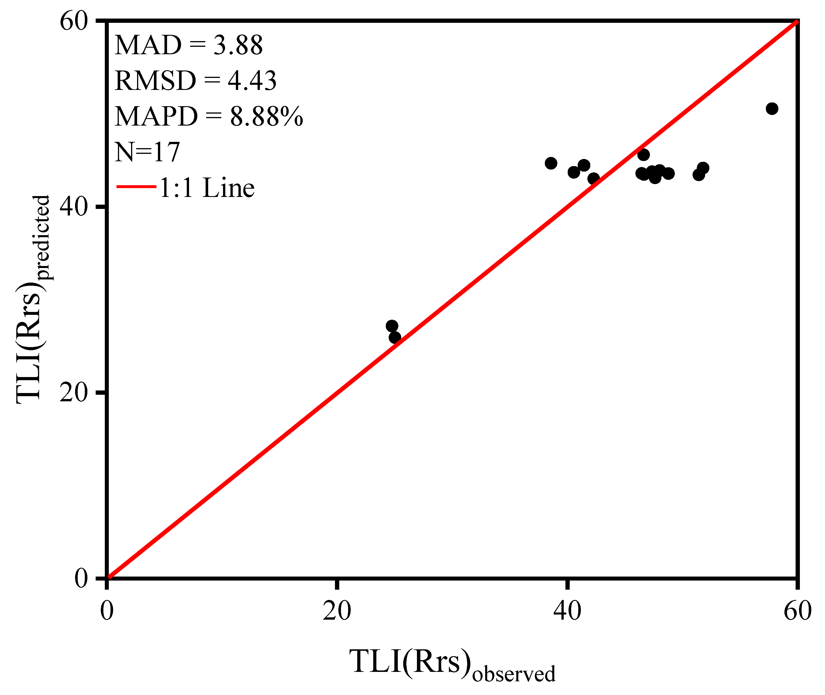 Remotesensing 15 01618 g006 Remotesensing 15 01618 g006