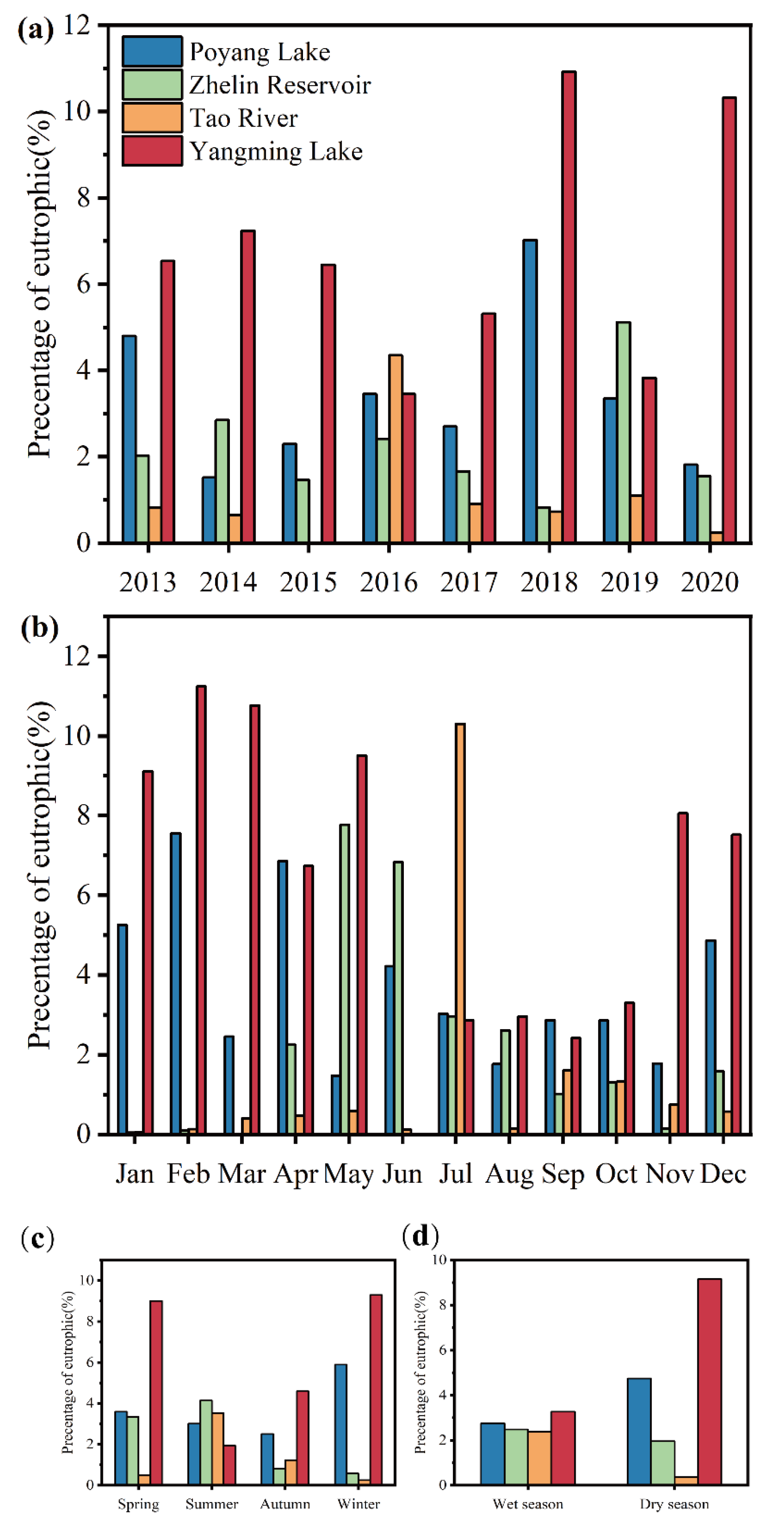 Remotesensing 15 01618 g009 Remotesensing 15 01618 g009