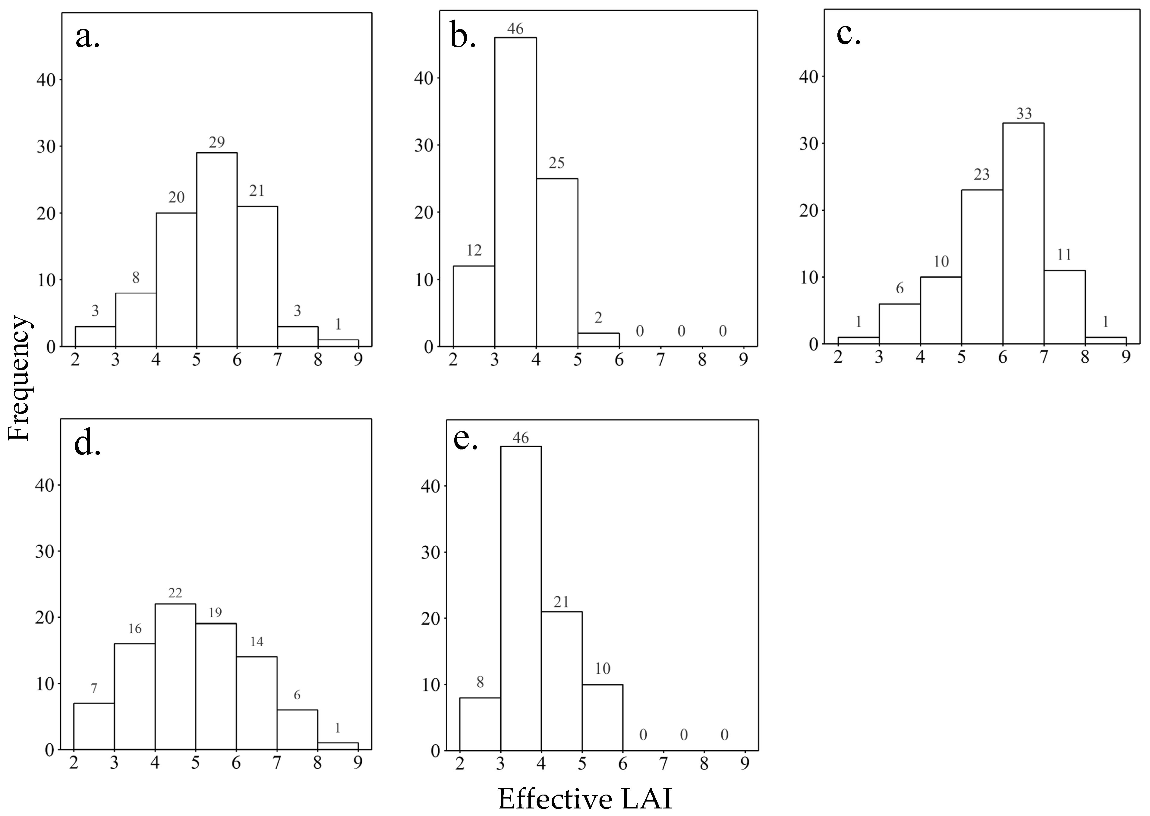 Remotesensing 15 01621 g003