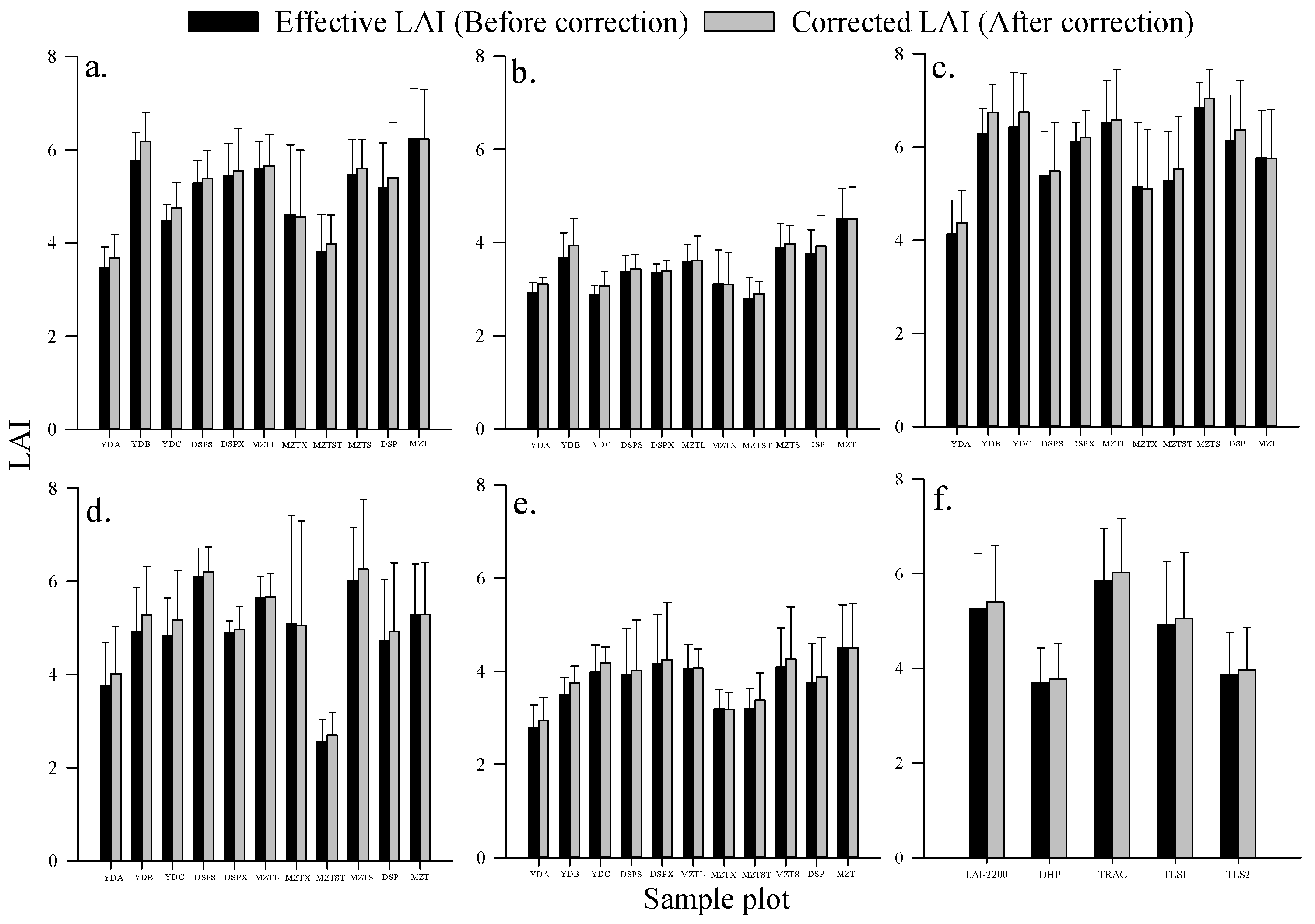 Remotesensing 15 01621 g006
