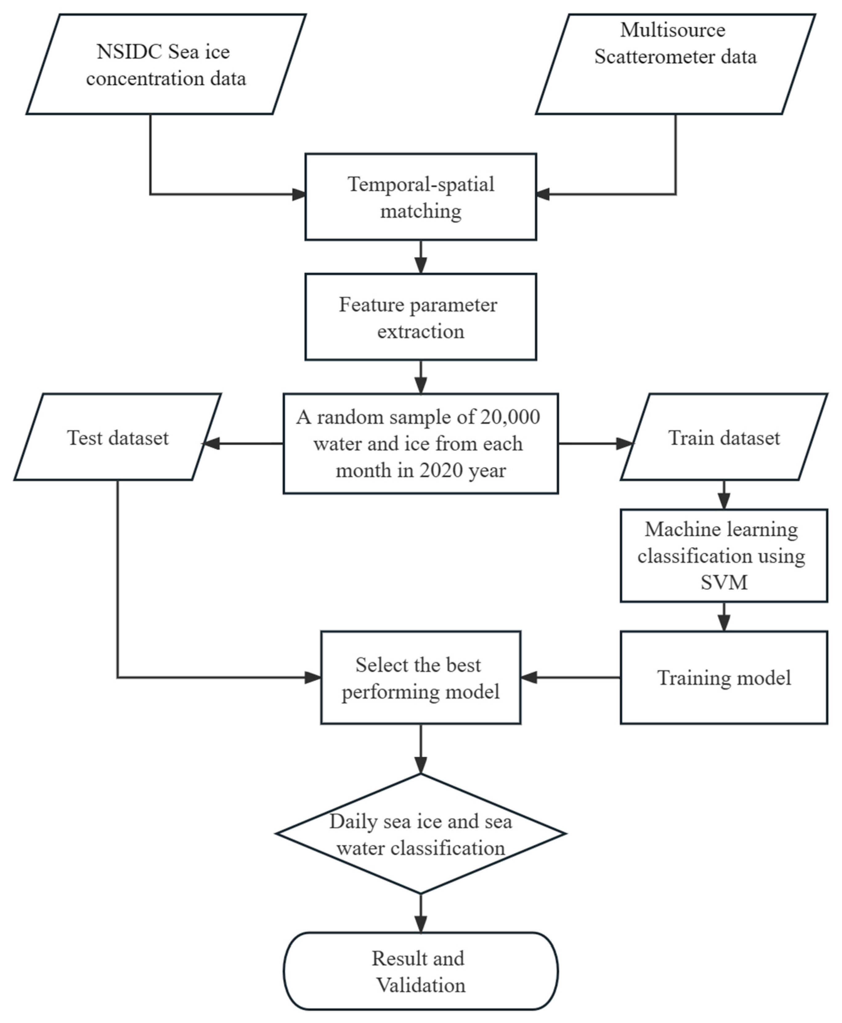 Remotesensing 15 01630 g003