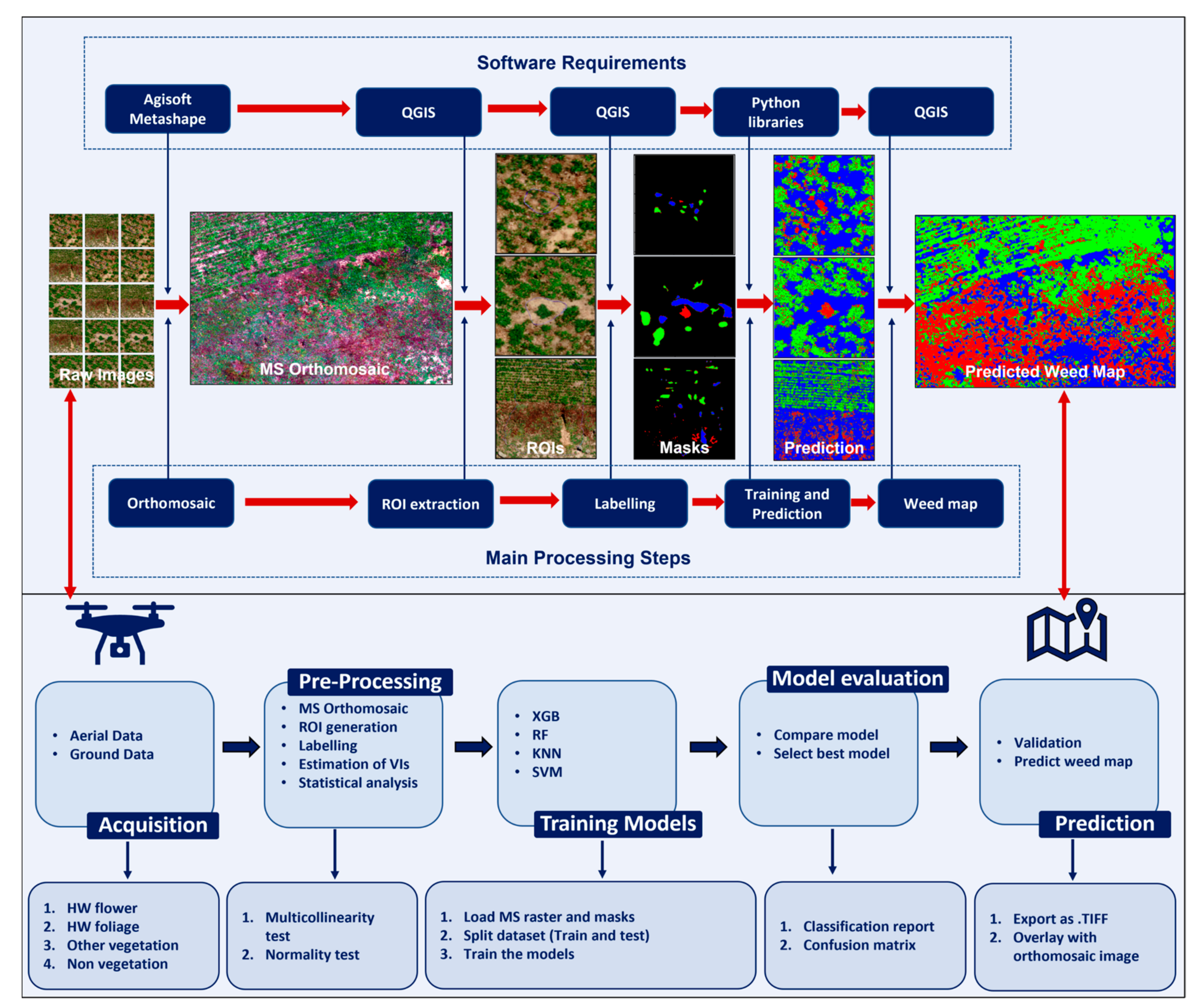 Remotesensing 15 01633 g006 Remotesensing 15 01633 g006