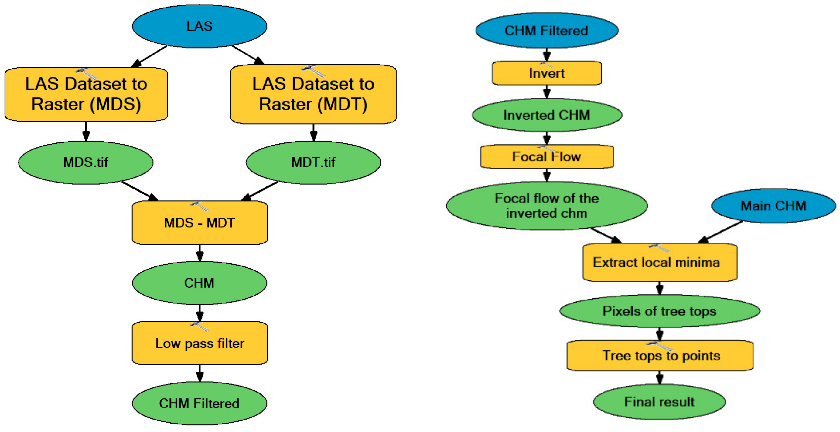 Remotesensing 15 01634 g004