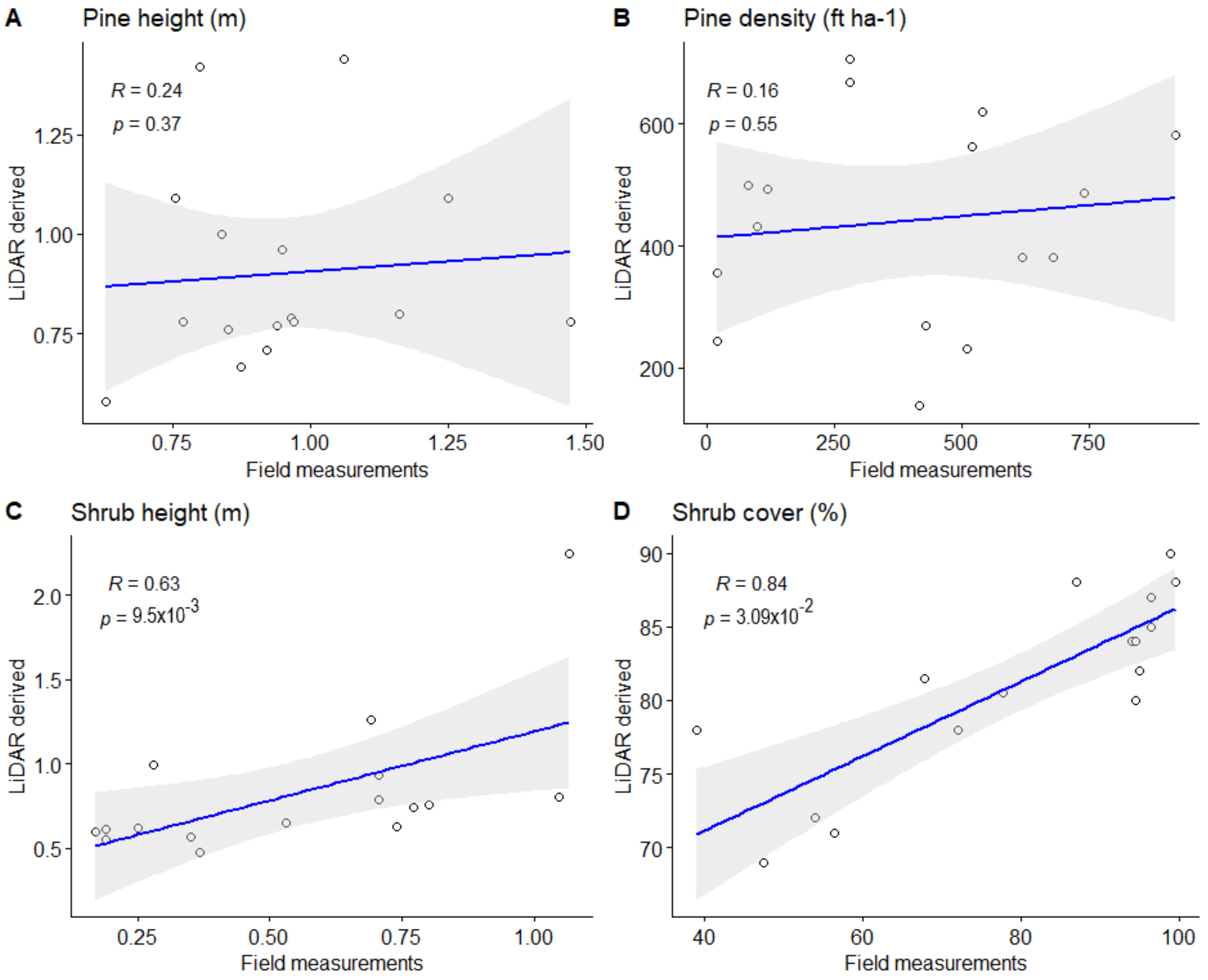 Remotesensing 15 01634 g007