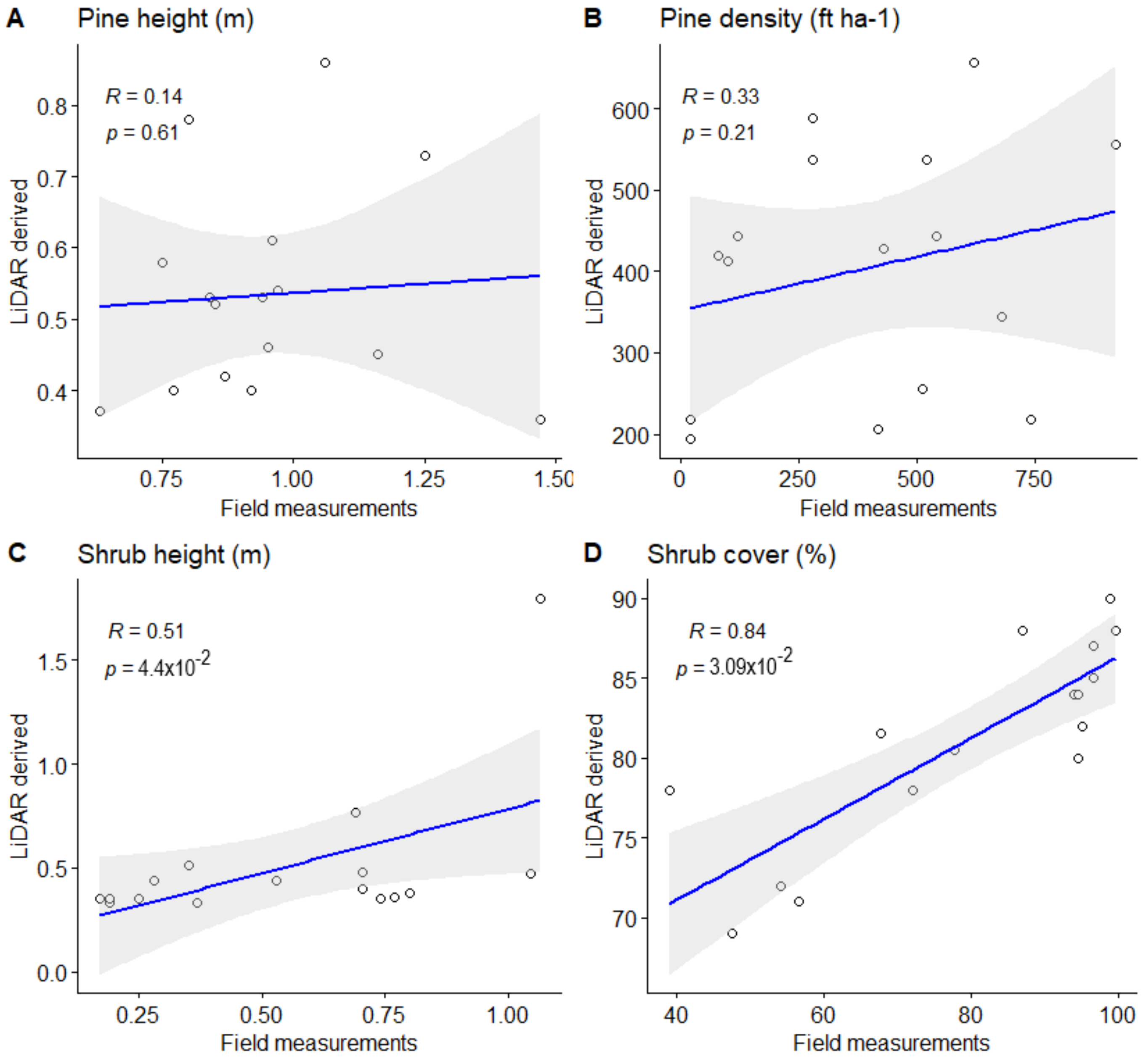 Remotesensing 15 01634 g008