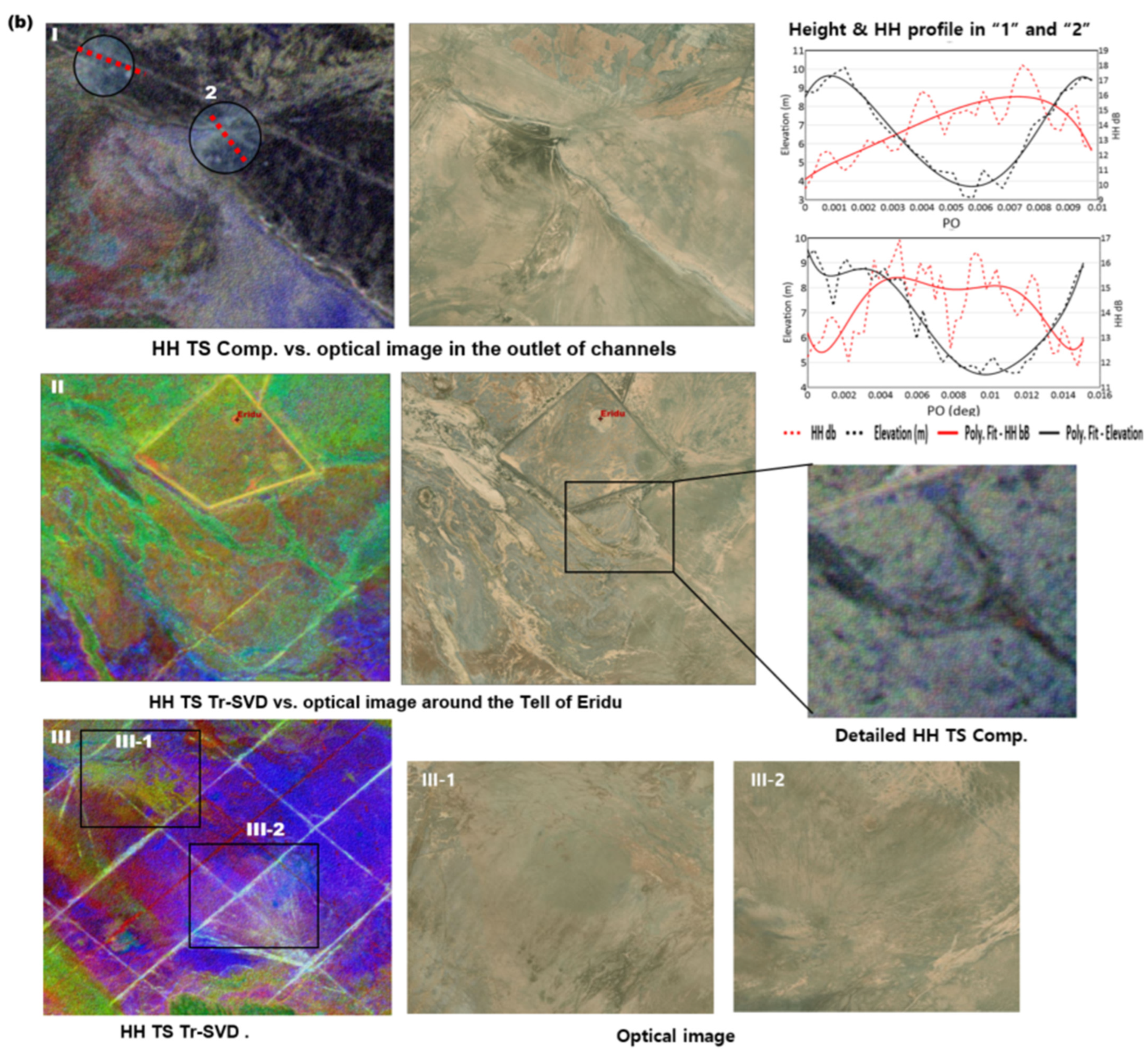 Remotesensing 15 01636 g009b Remotesensing 15 01636 g009b