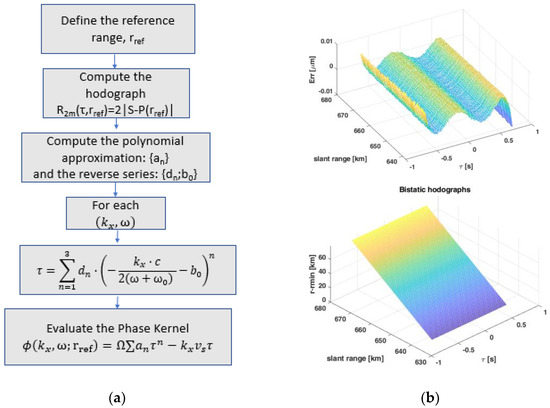 Remotesensing 15 01644 g0a2