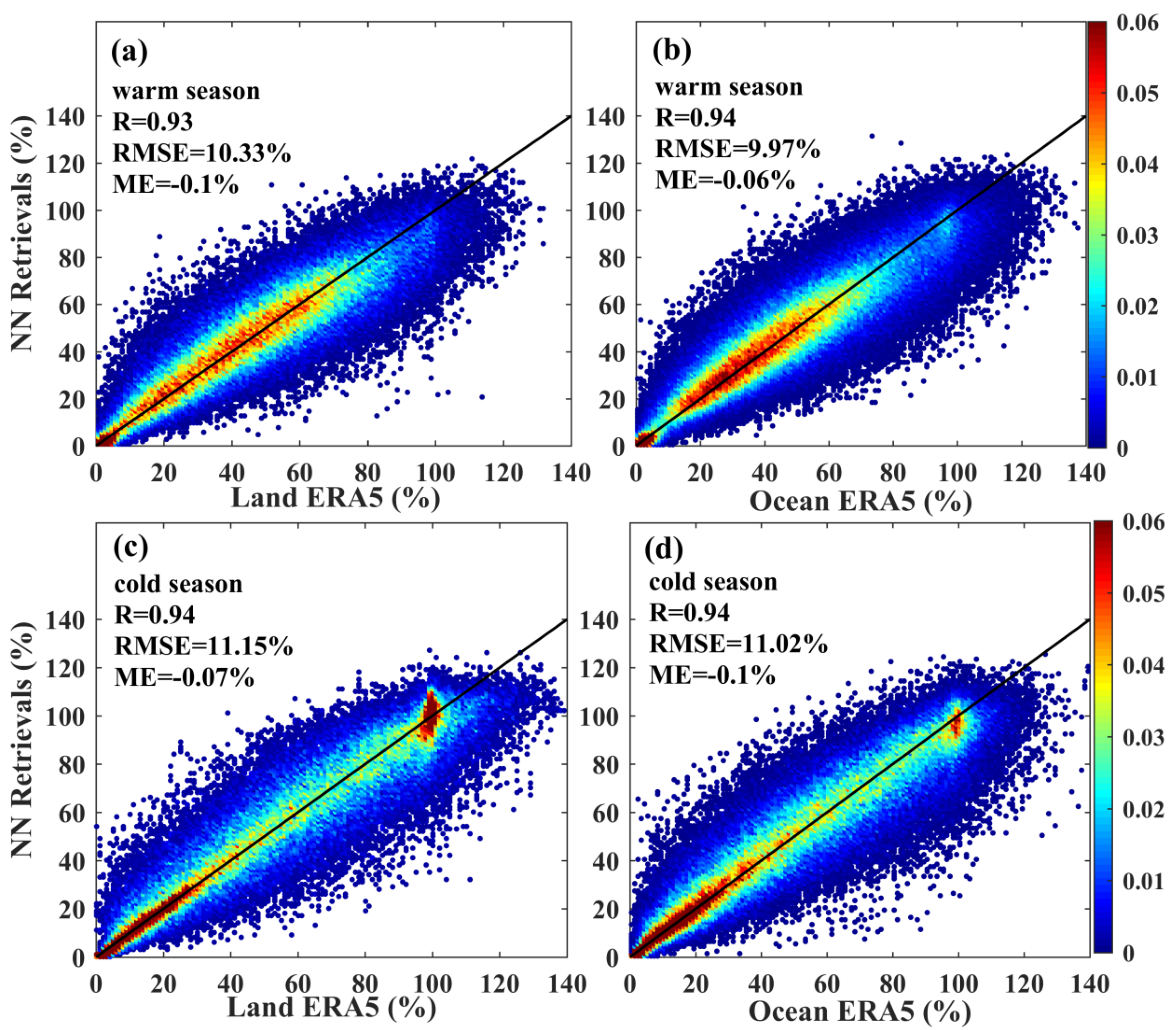 Remotesensing 15 01648 g005