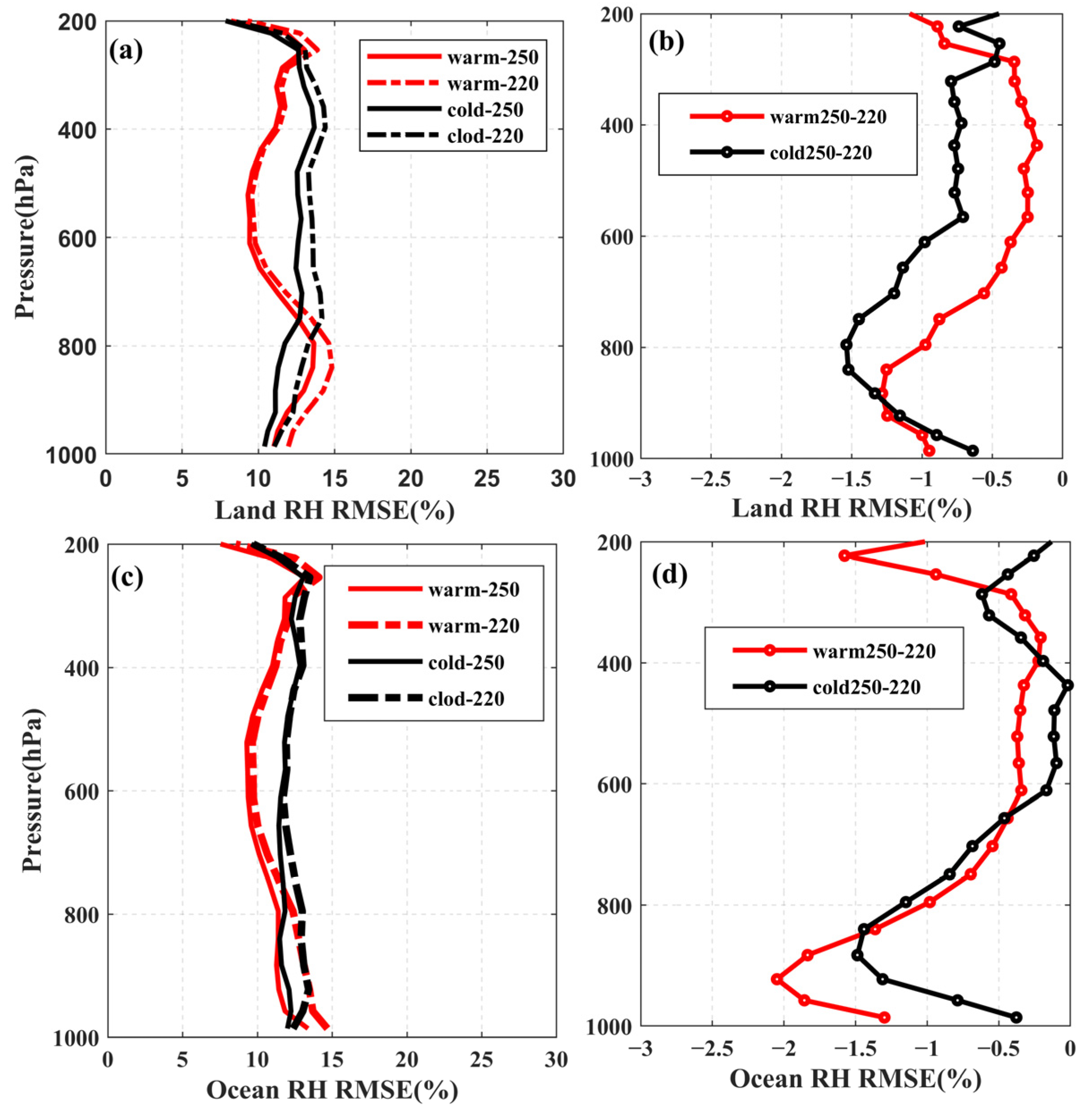 Remotesensing 15 01648 g007
