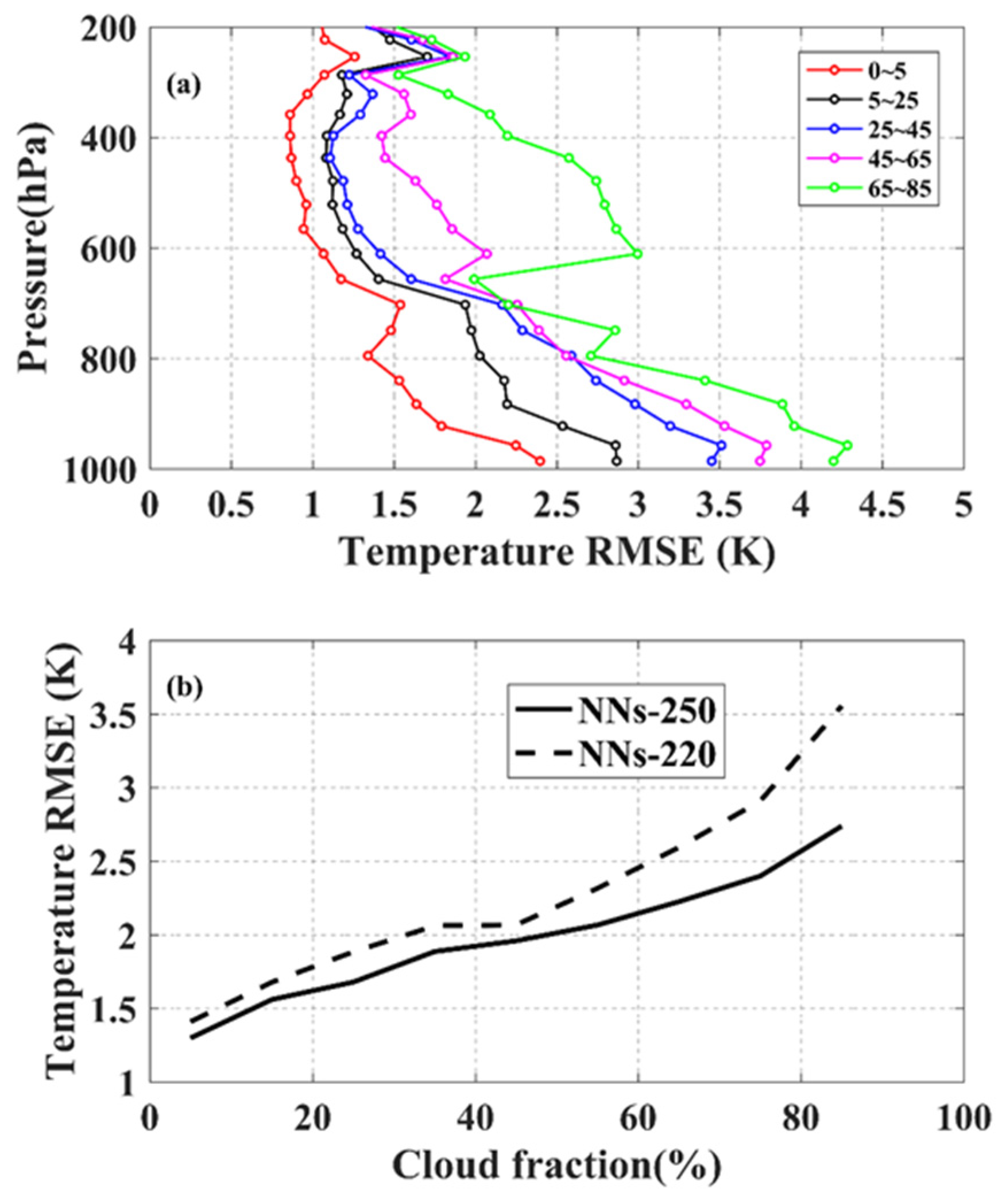 Remotesensing 15 01648 g008