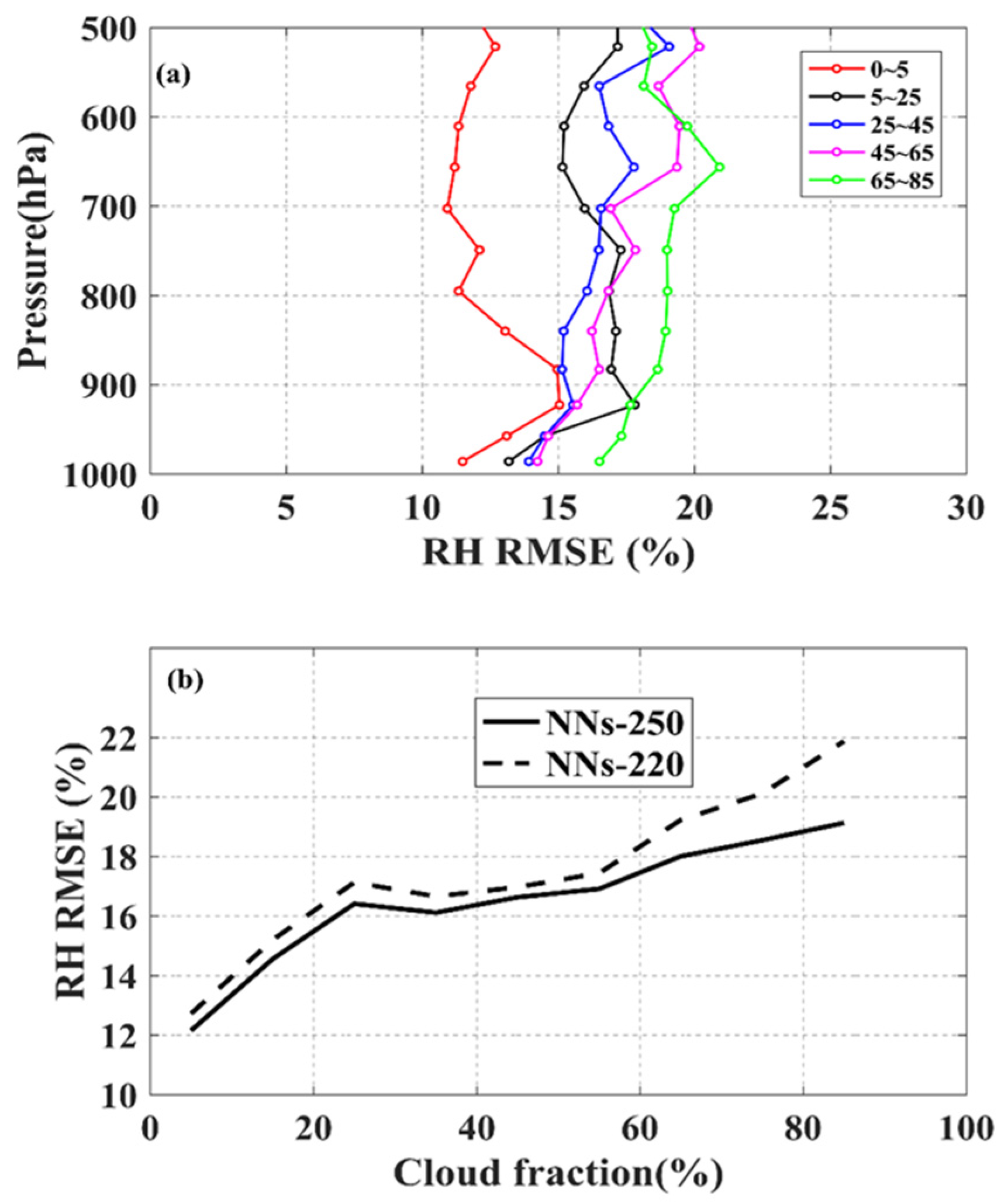 Remotesensing 15 01648 g009