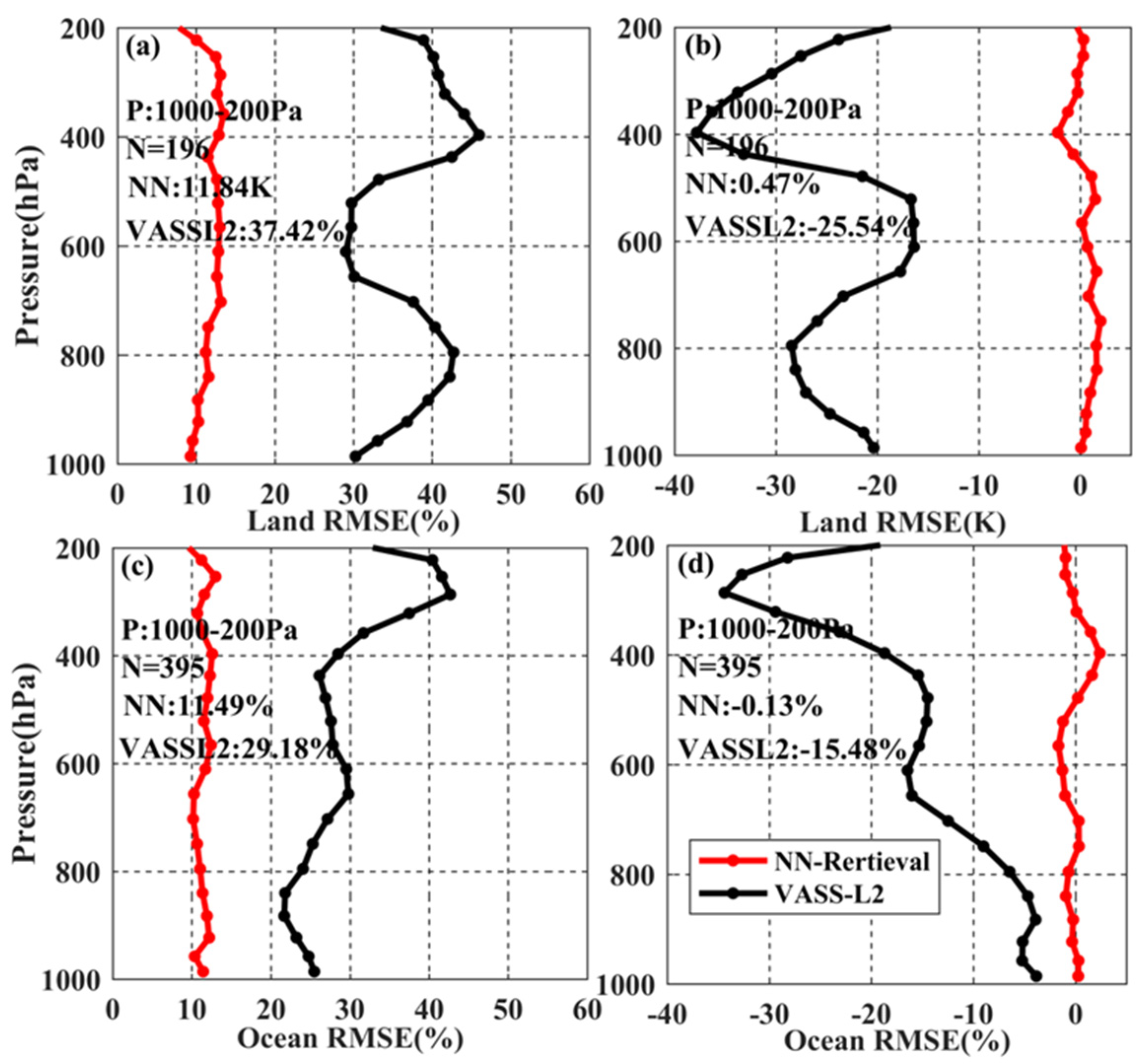 Remotesensing 15 01648 g012