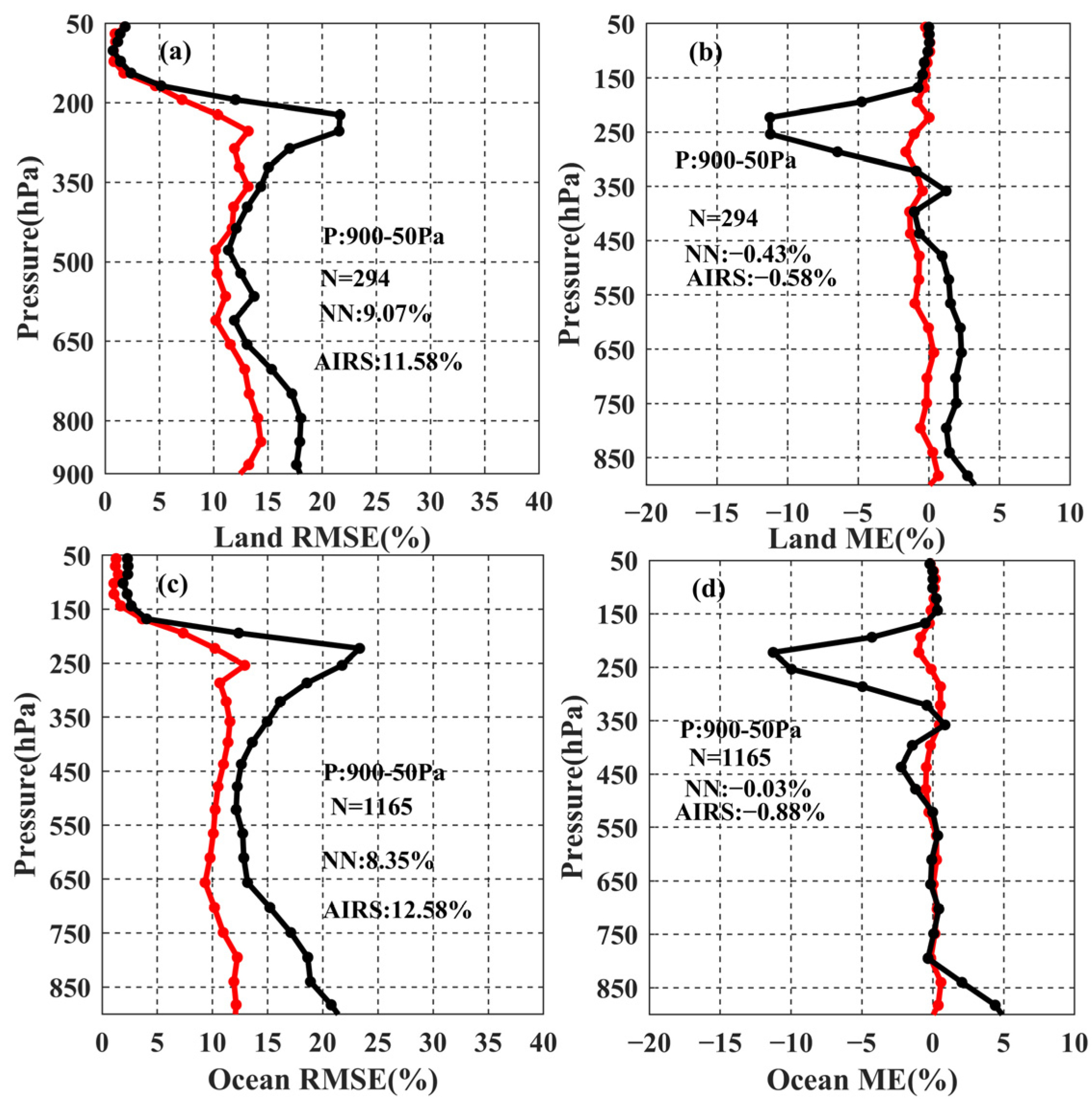 Remotesensing 15 01648 g014