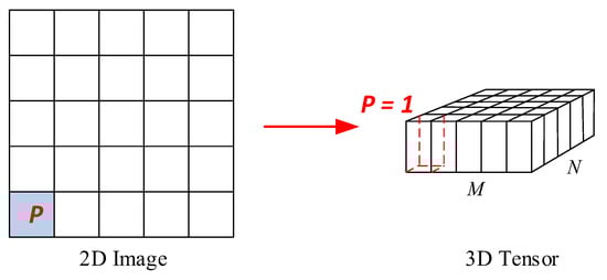Remotesensing 15 01656 g001