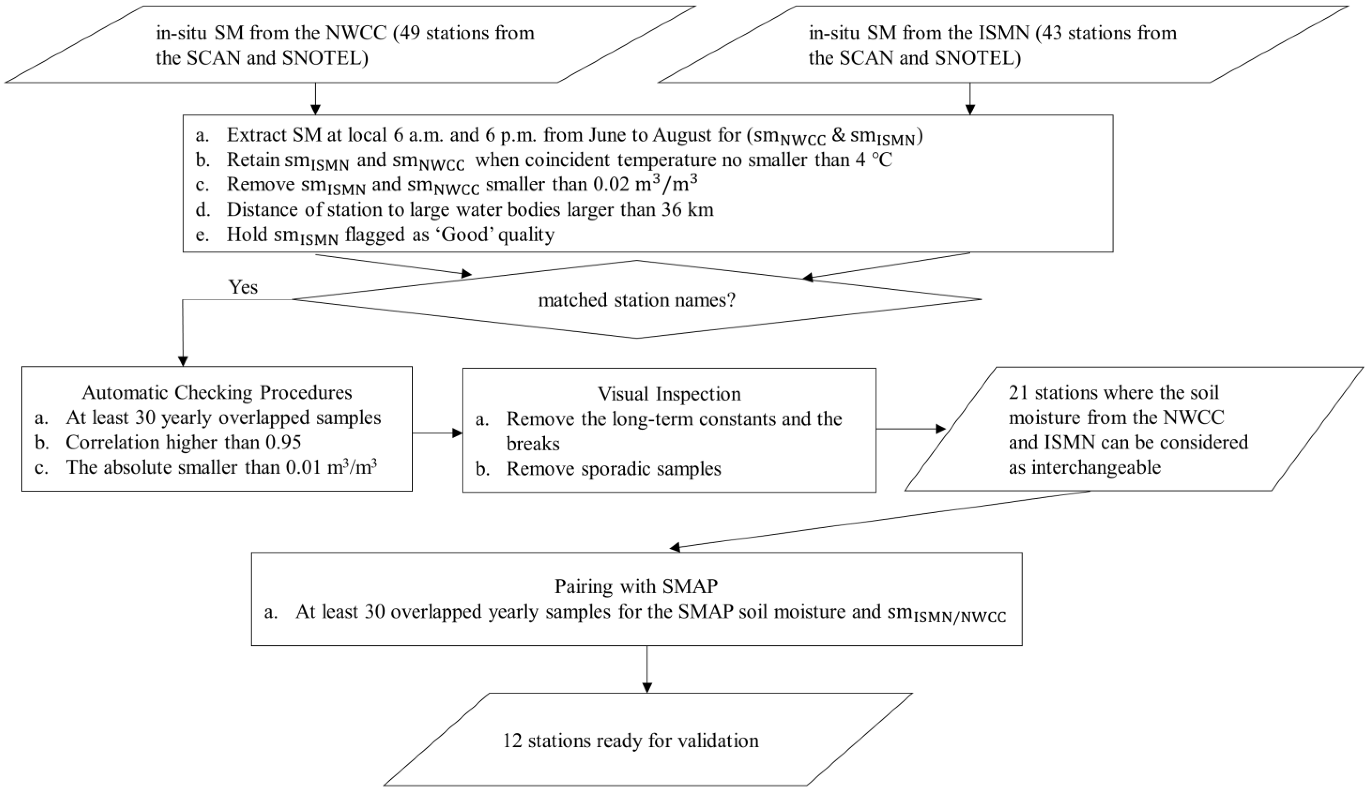 Remotesensing 15 01658 g001