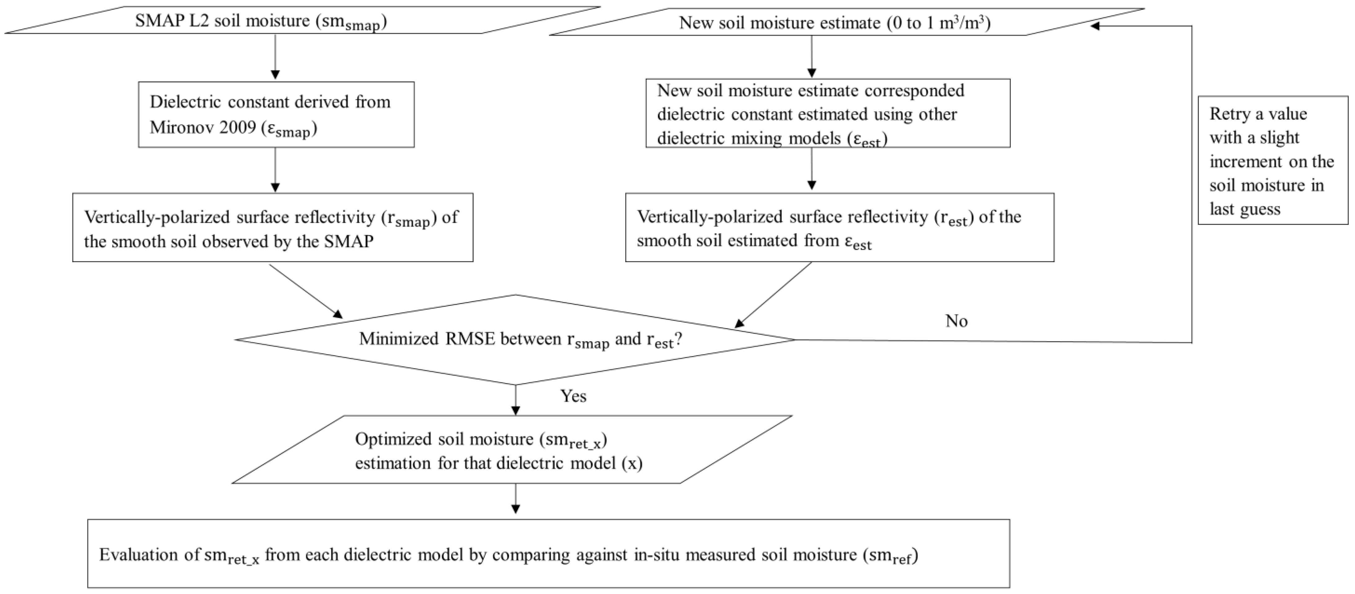 Remotesensing 15 01658 g002