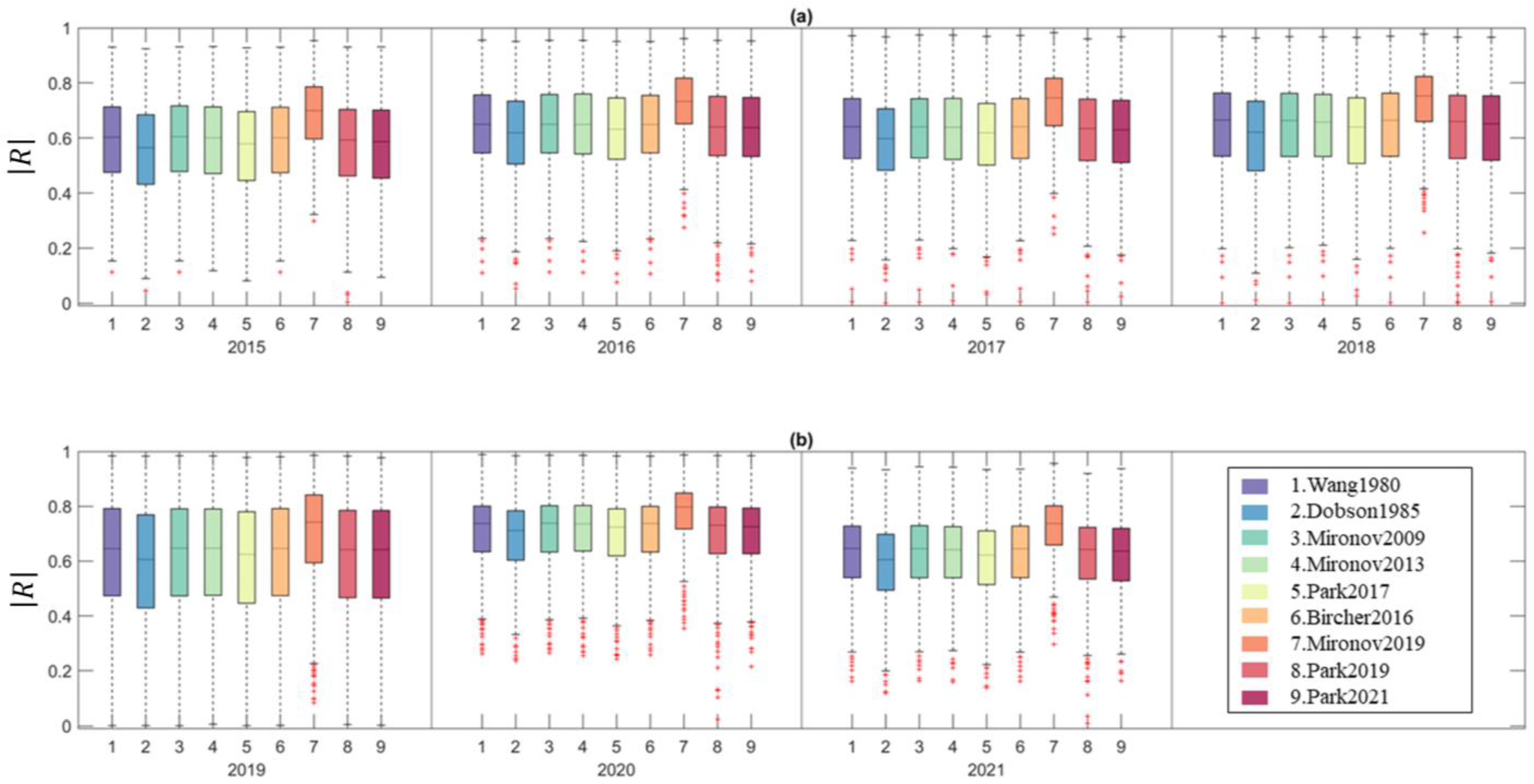 Remotesensing 15 01658 g005
