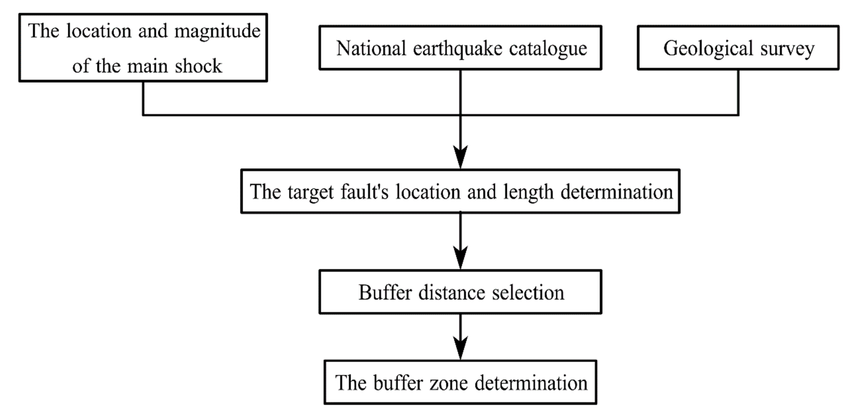 Remotesensing 15 01662 g001