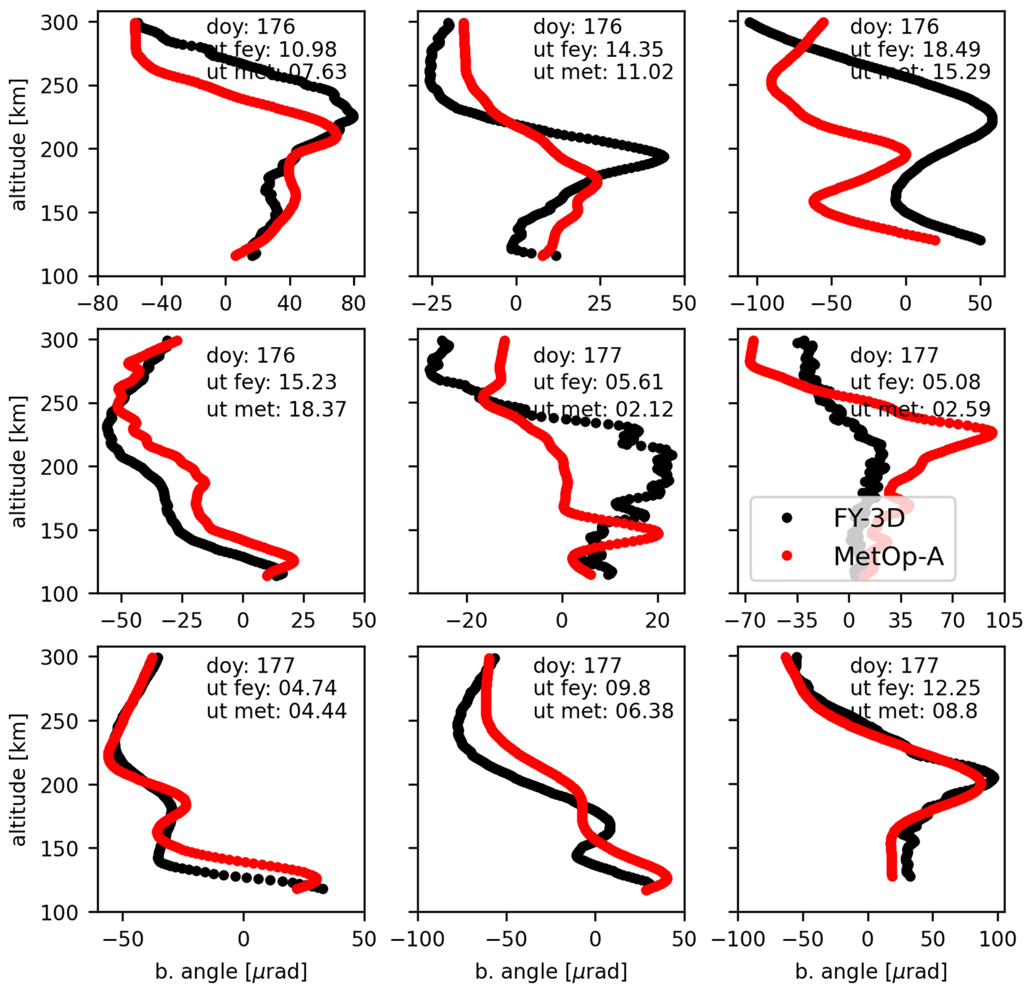 Remotesensing 15 01663 g003