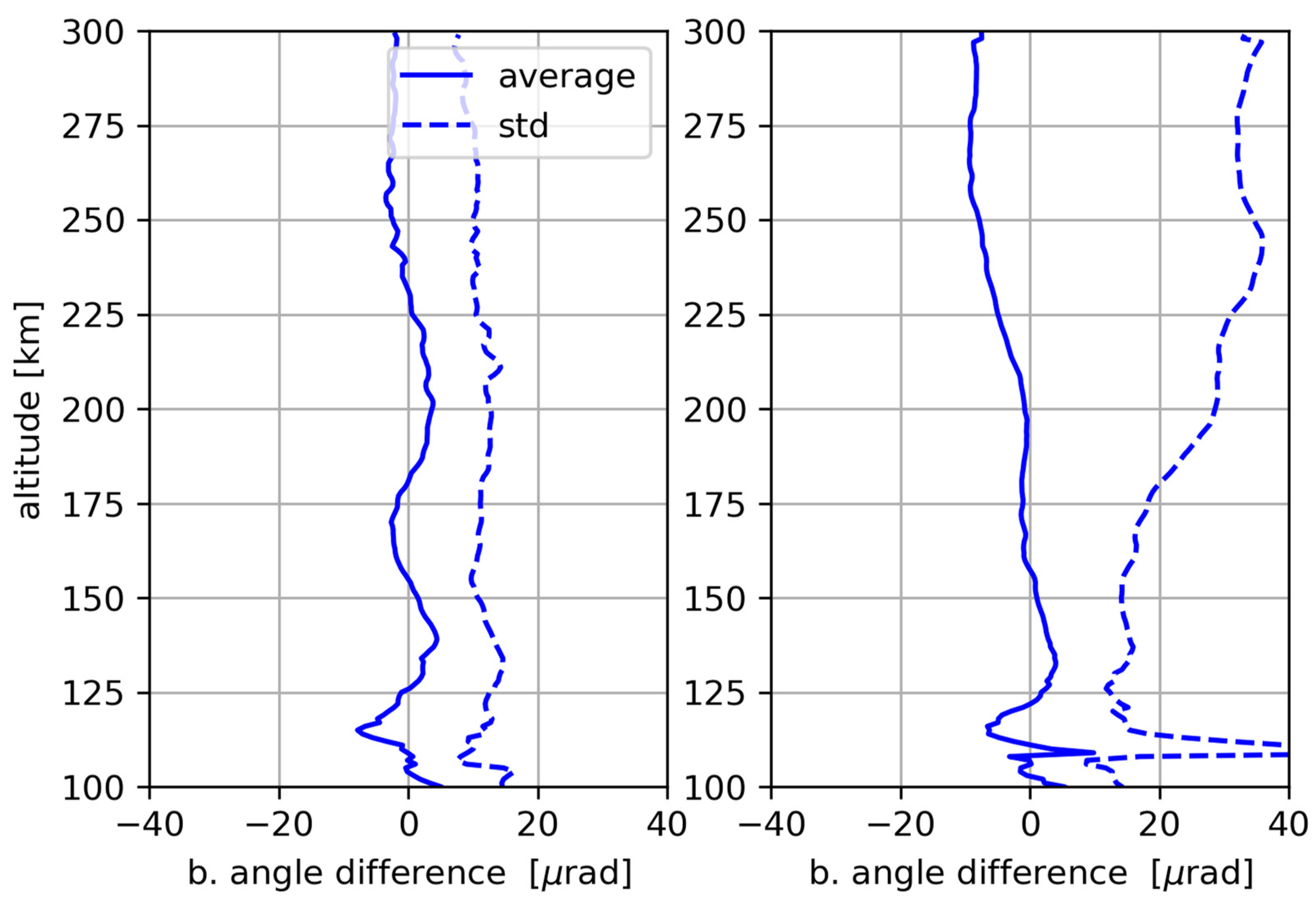 Remotesensing 15 01663 g004