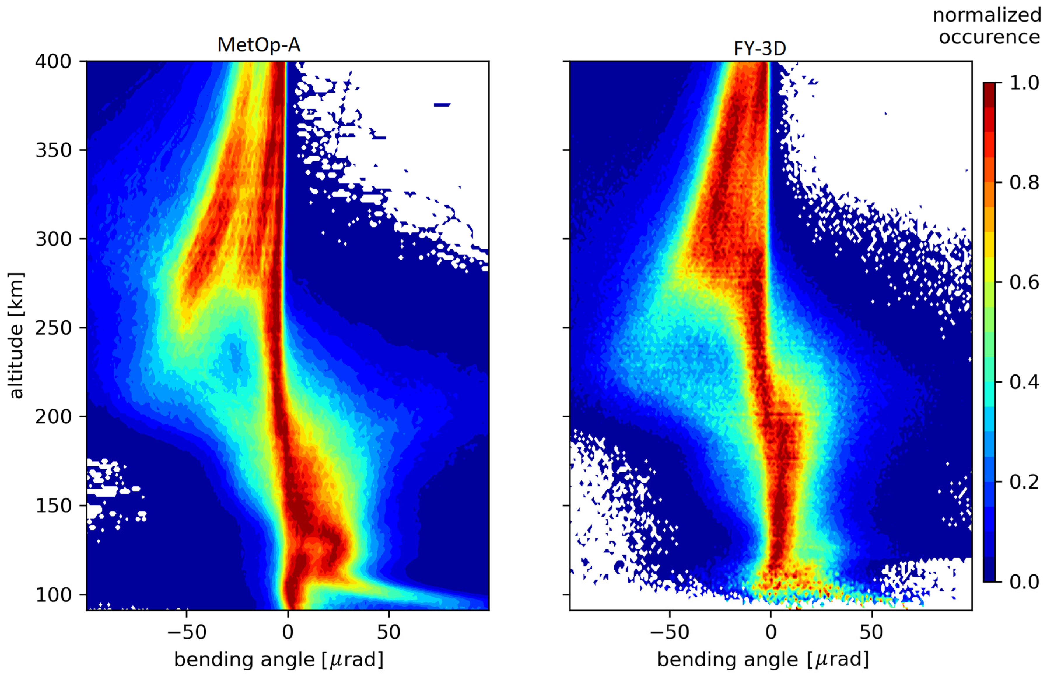 Remotesensing 15 01663 g005