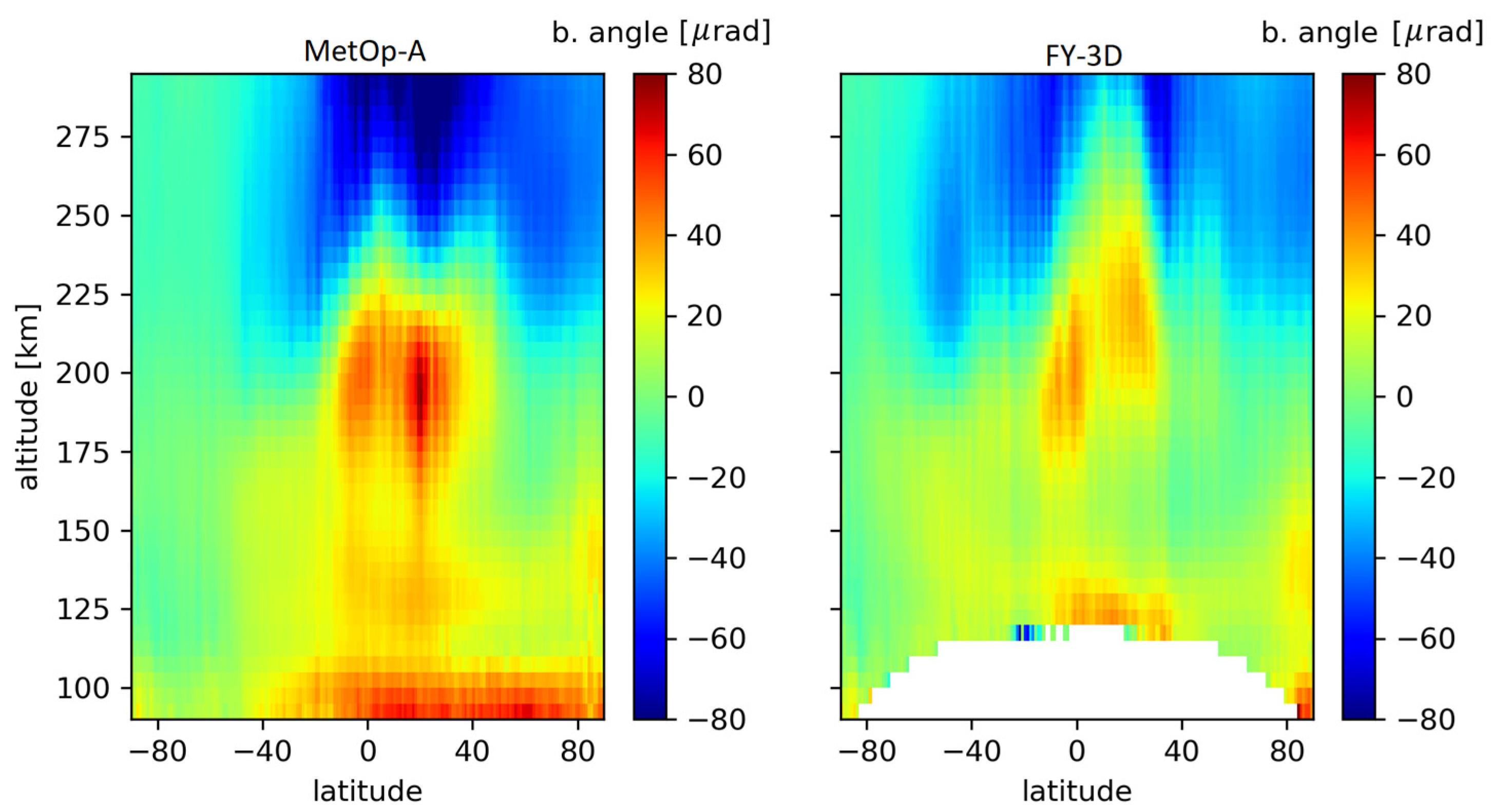 Remotesensing 15 01663 g006