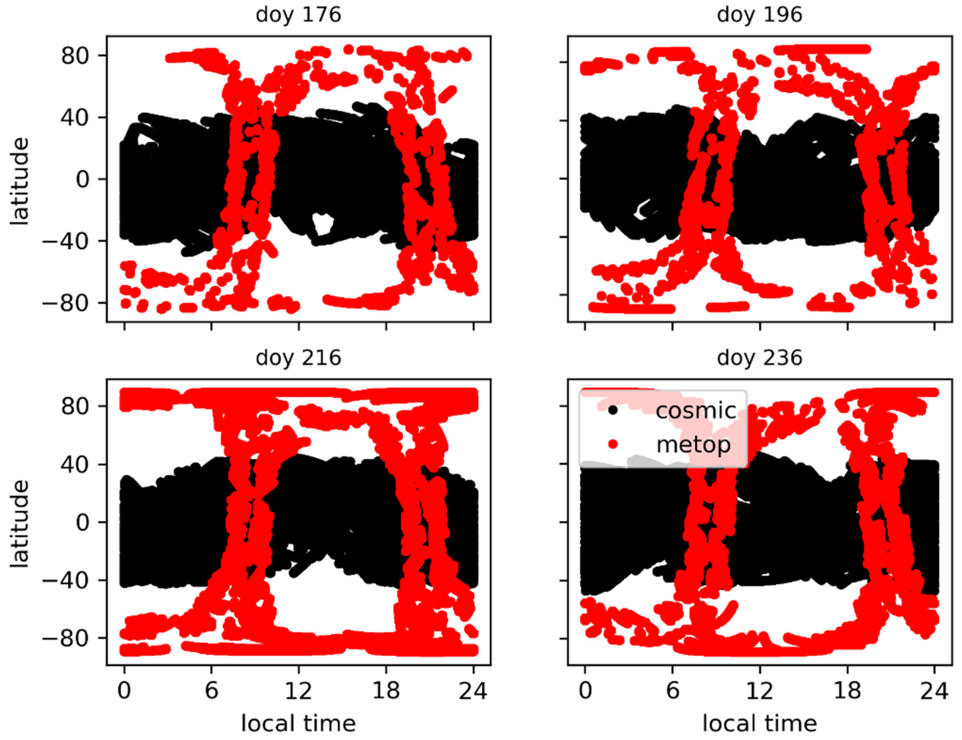 Remotesensing 15 01663 g008