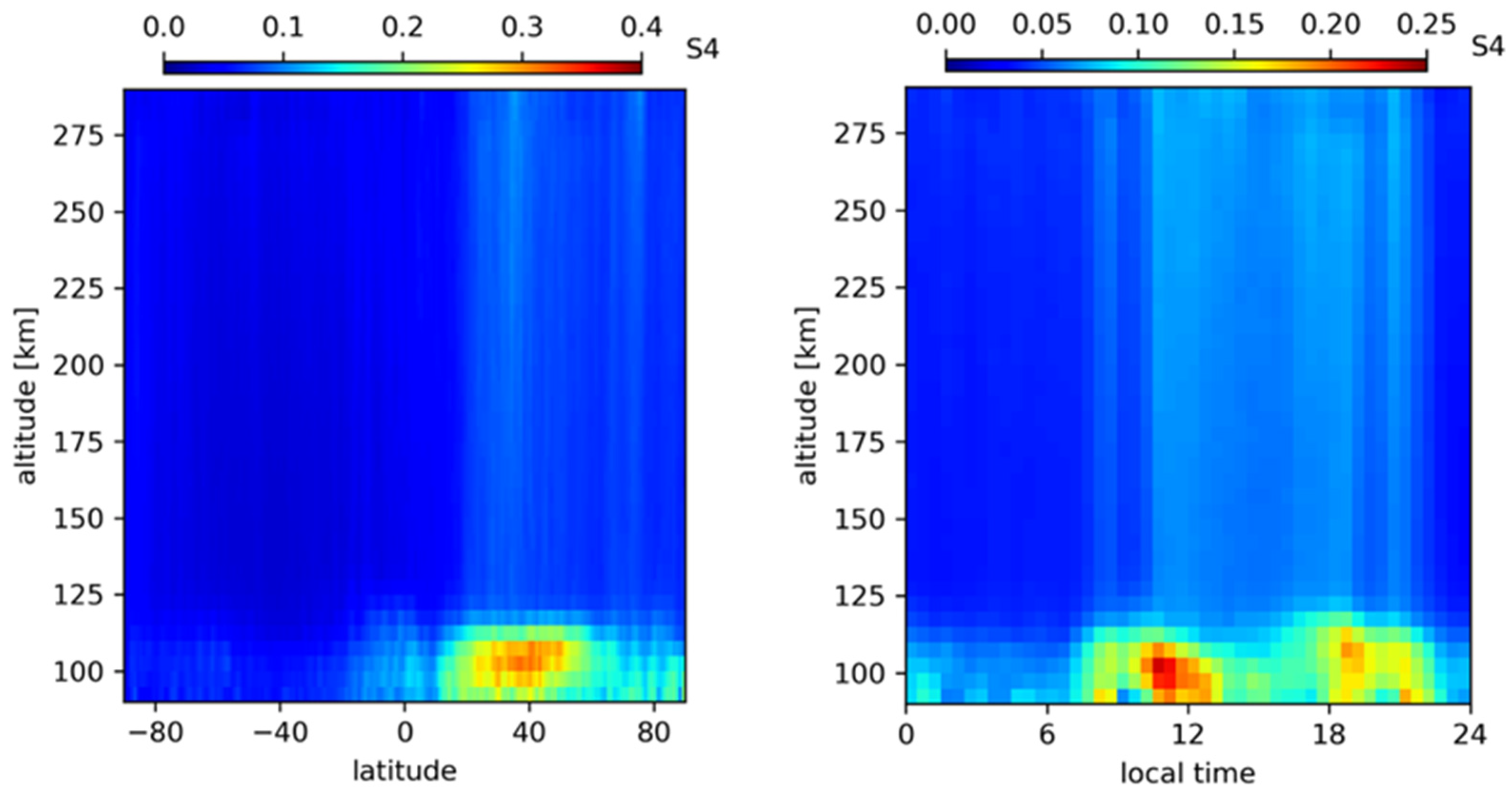 Remotesensing 15 01663 g009