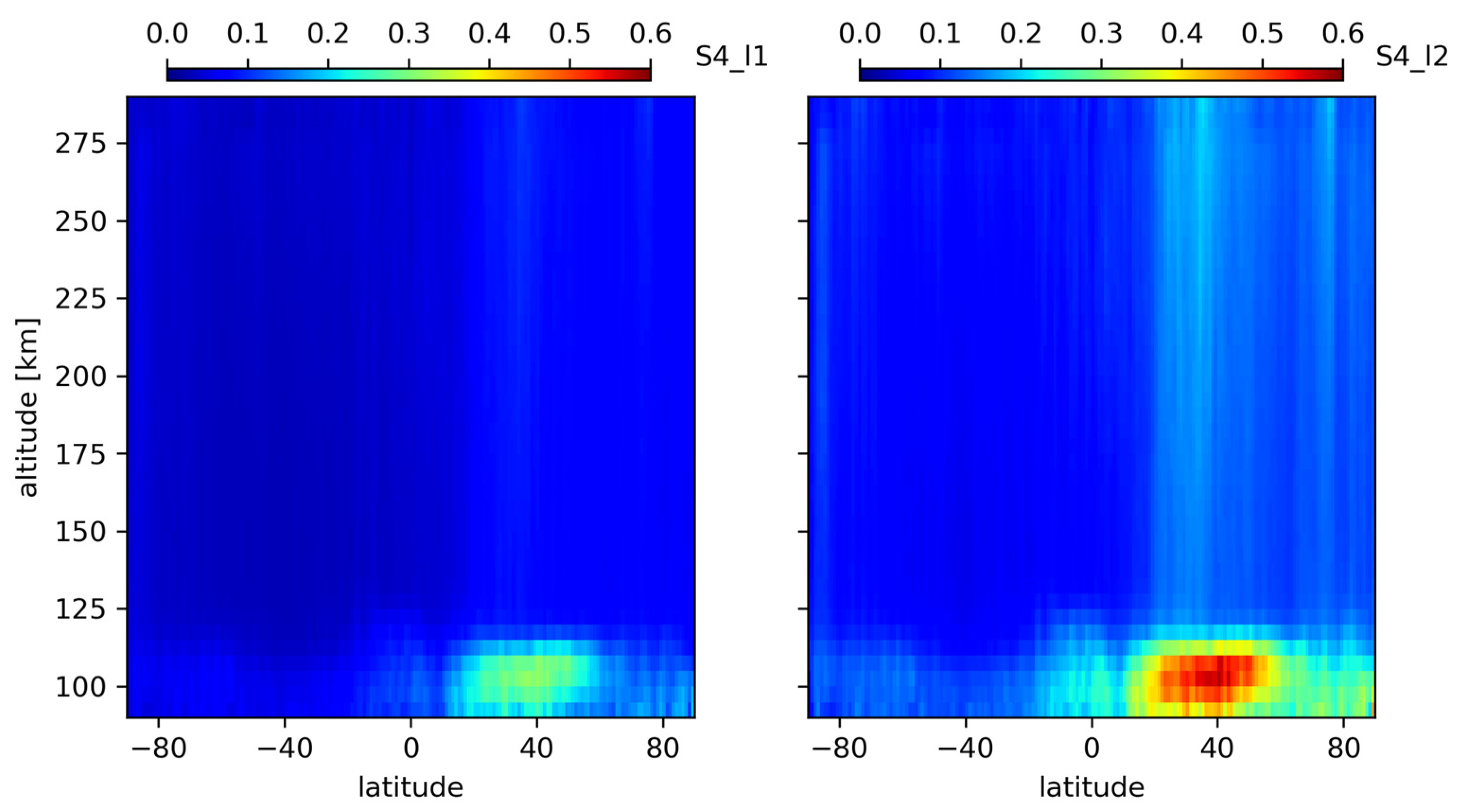 Remotesensing 15 01663 g010