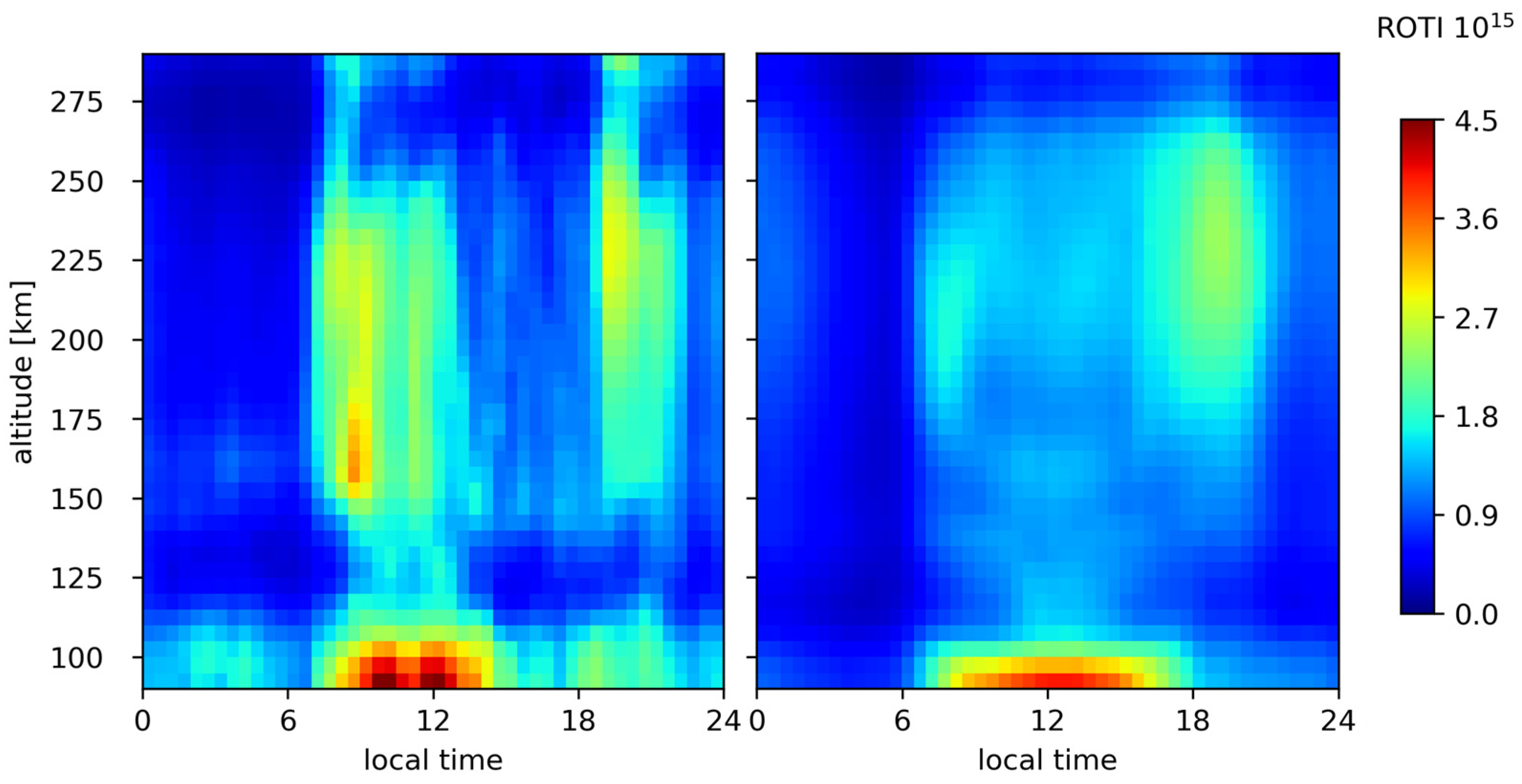 Remotesensing 15 01663 g013
