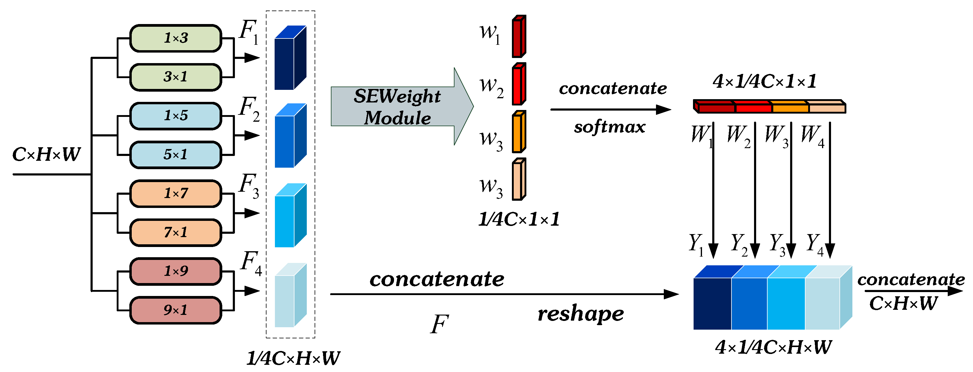 Remotesensing 15 01664 g003