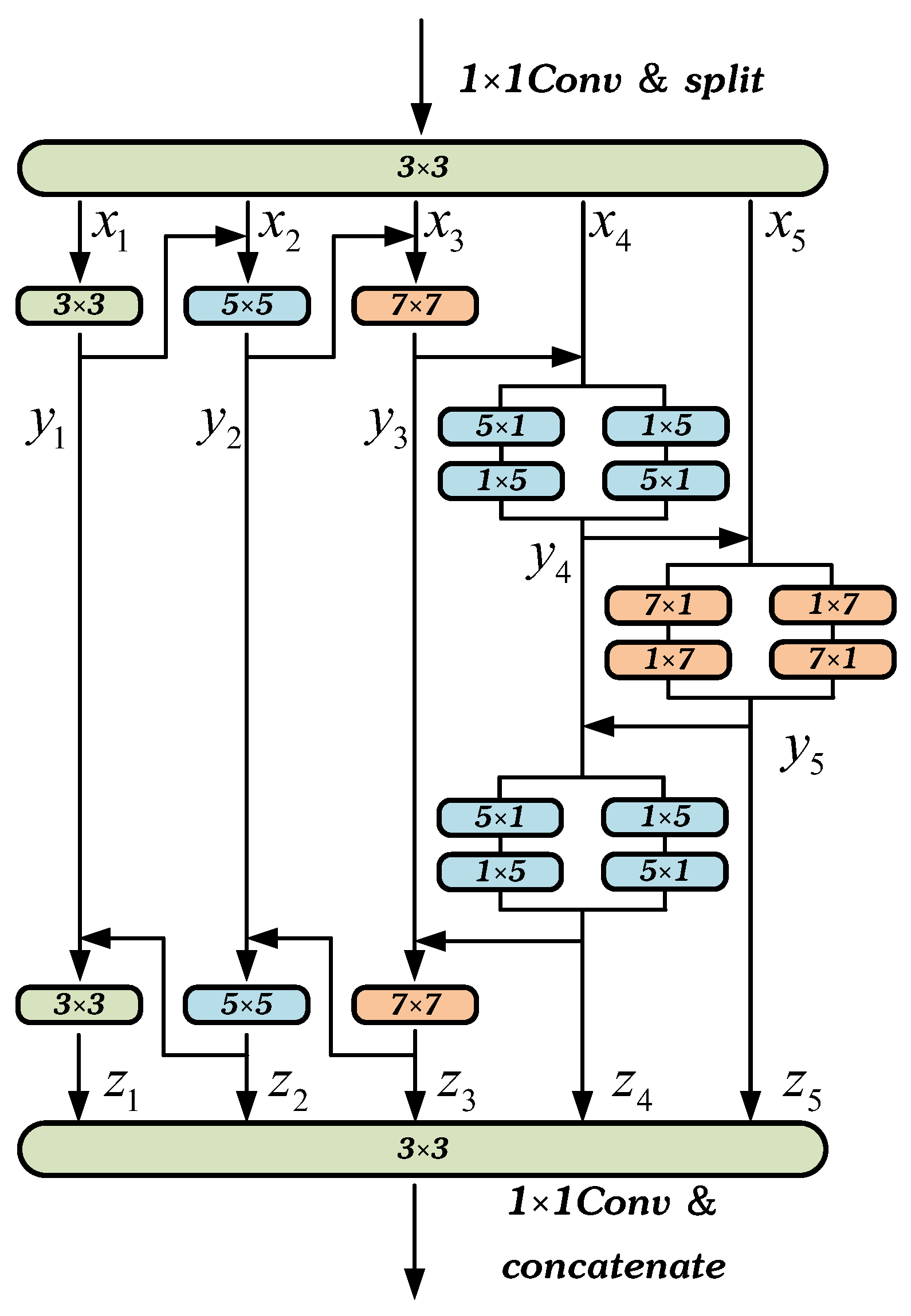 Remotesensing 15 01664 g005