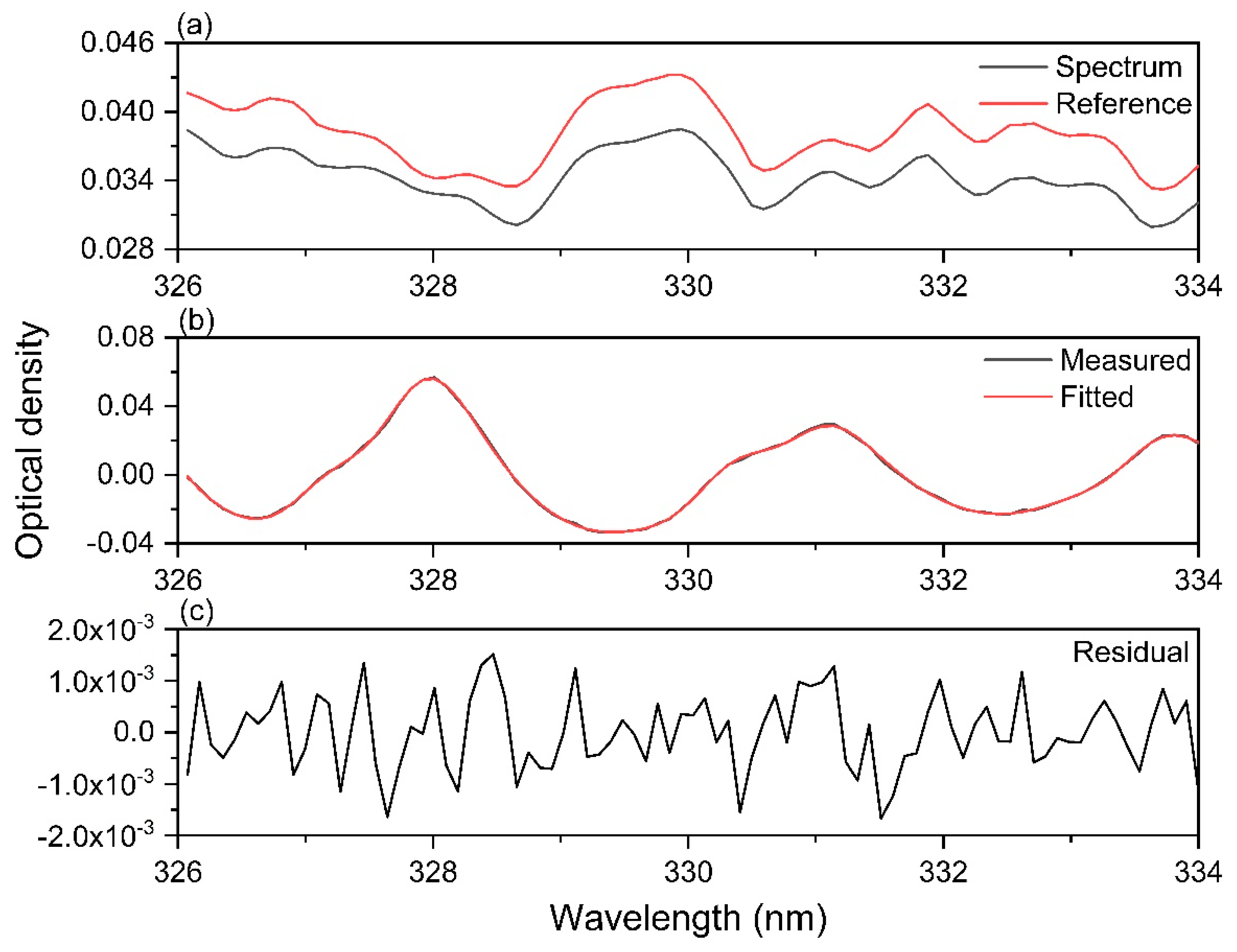 Remotesensing 15 01665 g001 Remotesensing 15 01665 g001