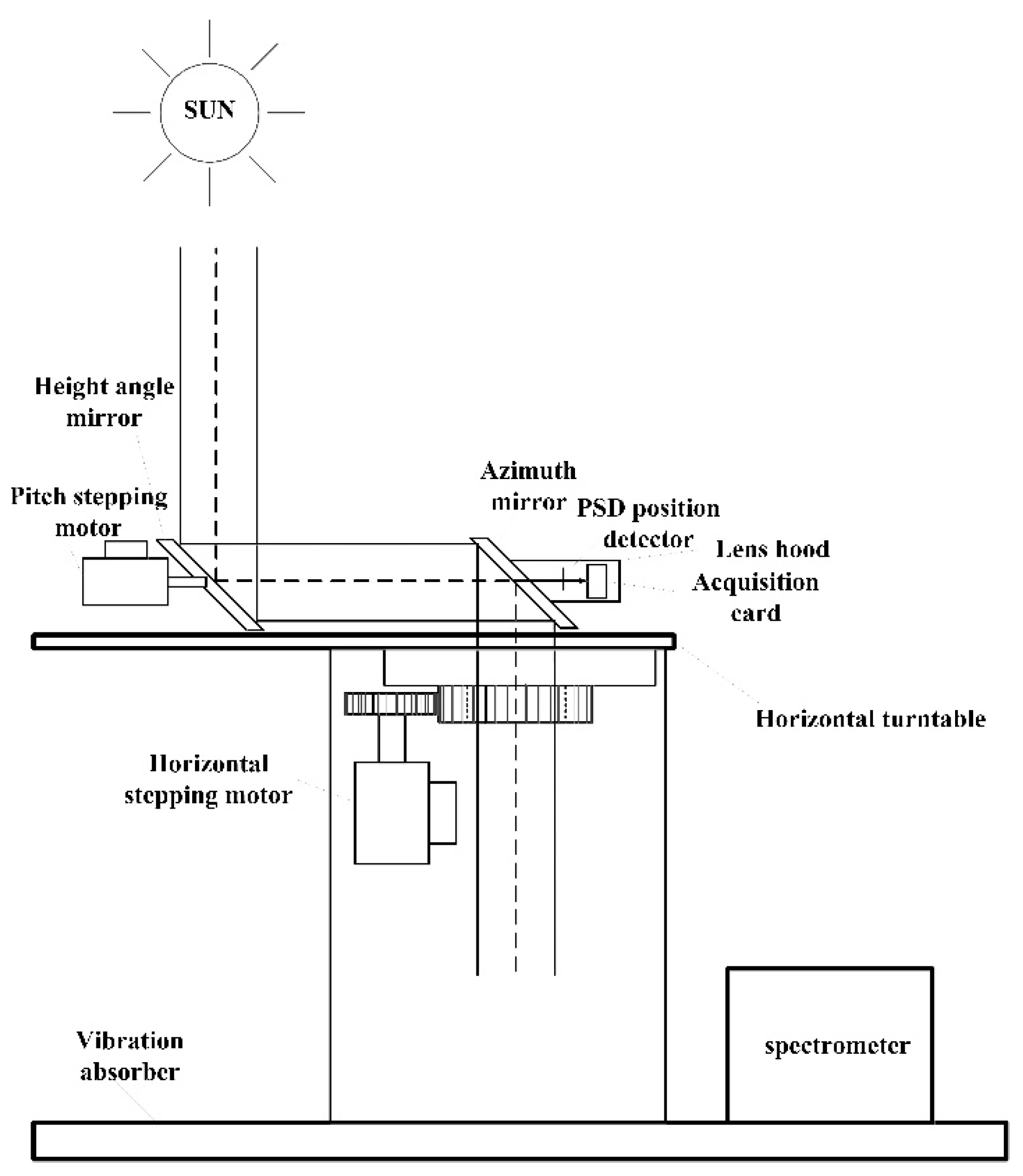 Remotesensing 15 01671 g002