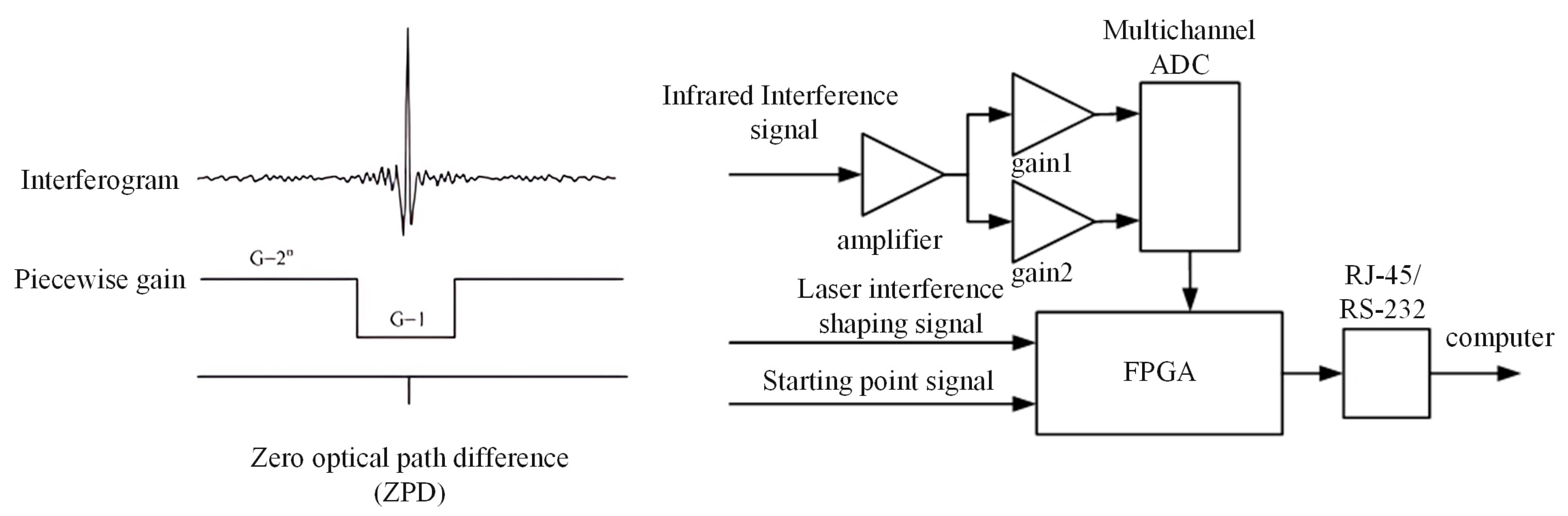 Remotesensing 15 01671 g004