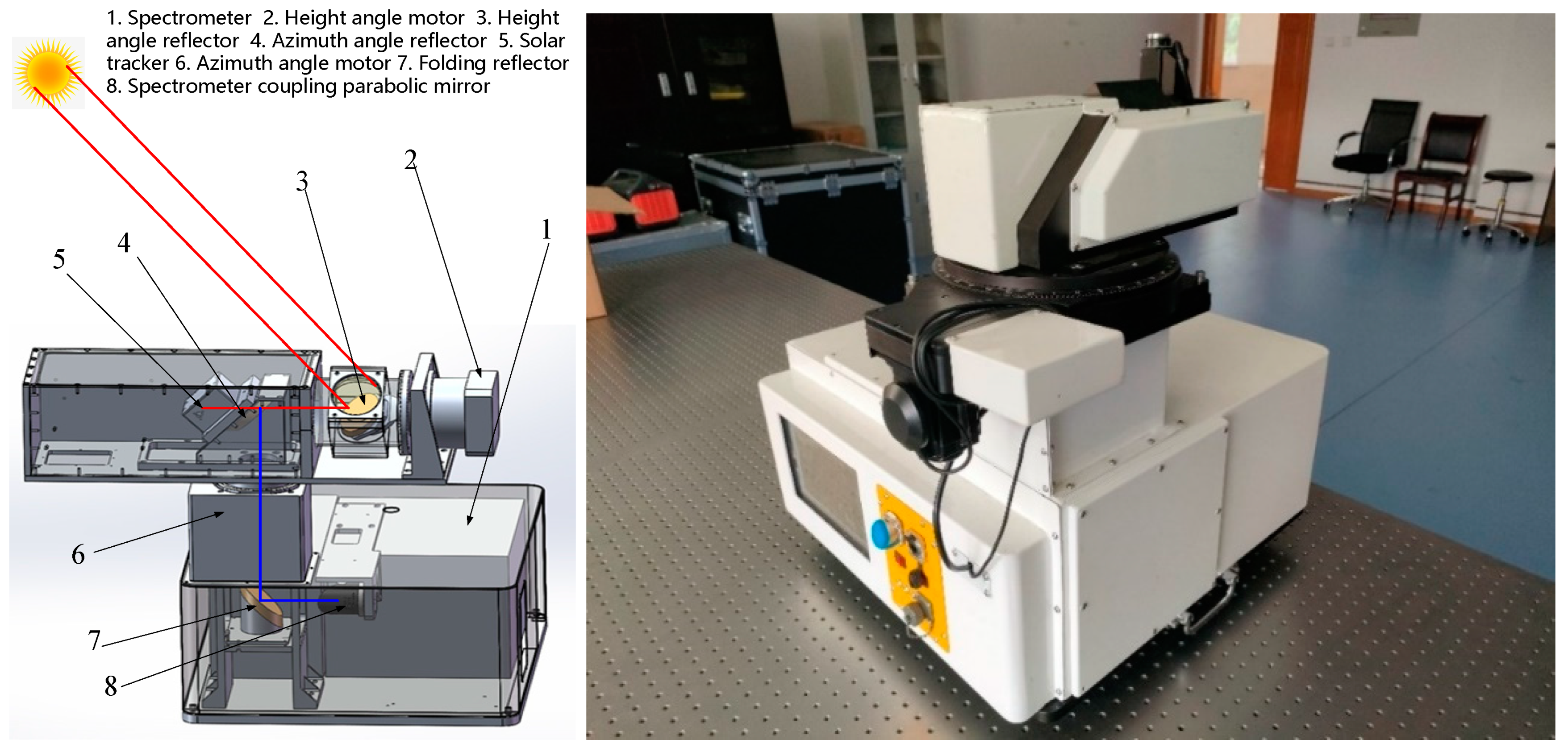 Remotesensing 15 01671 g005