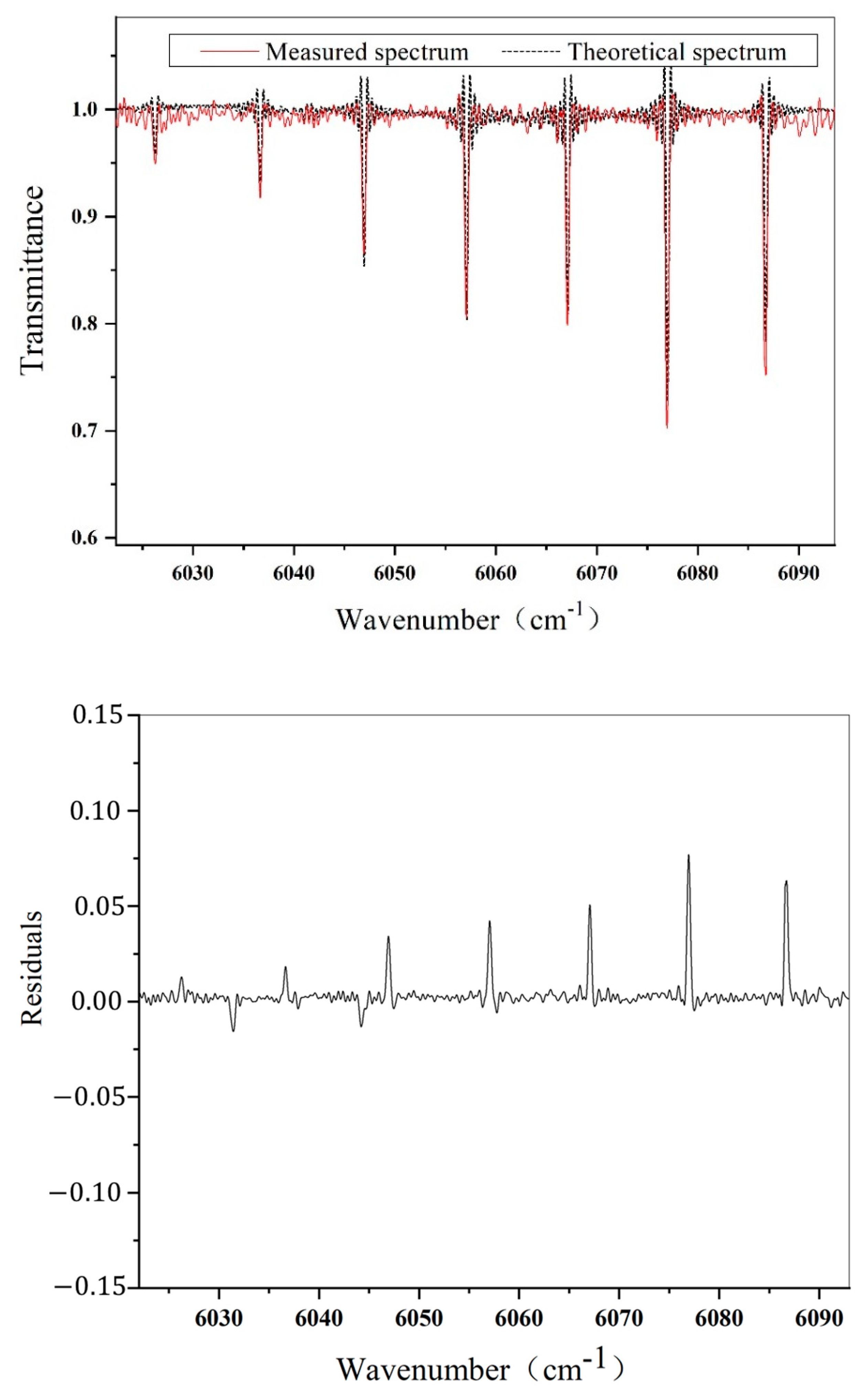 Remotesensing 15 01671 g008