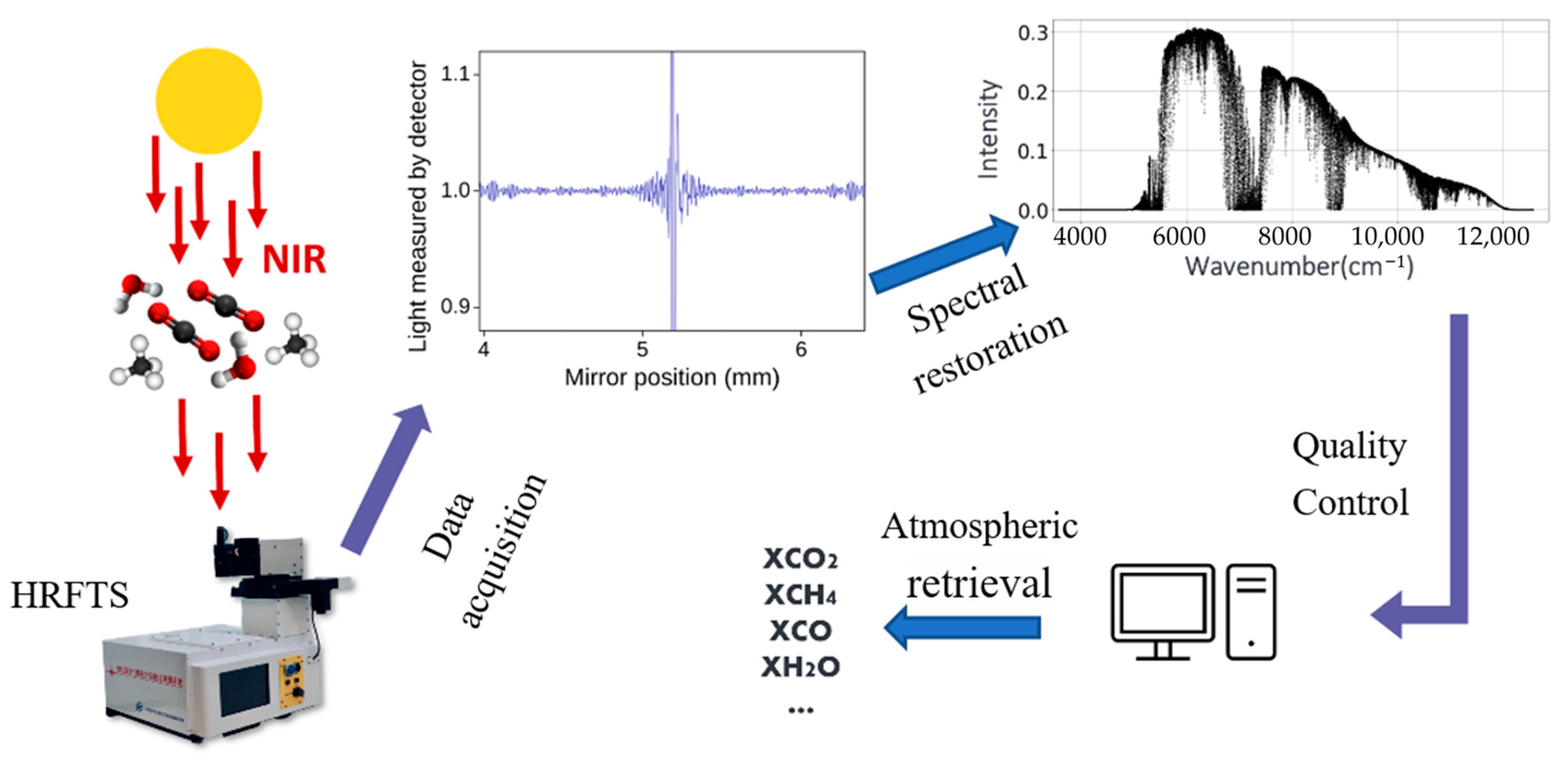 Remotesensing 15 01671 g011
